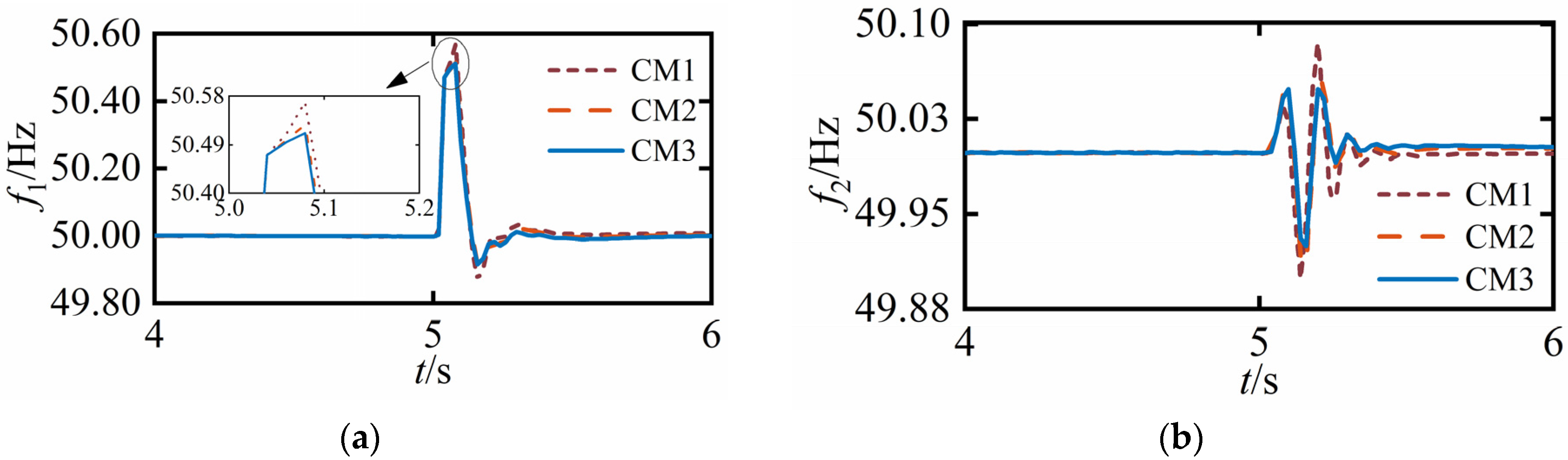 Electronics 12 02324 g011a
