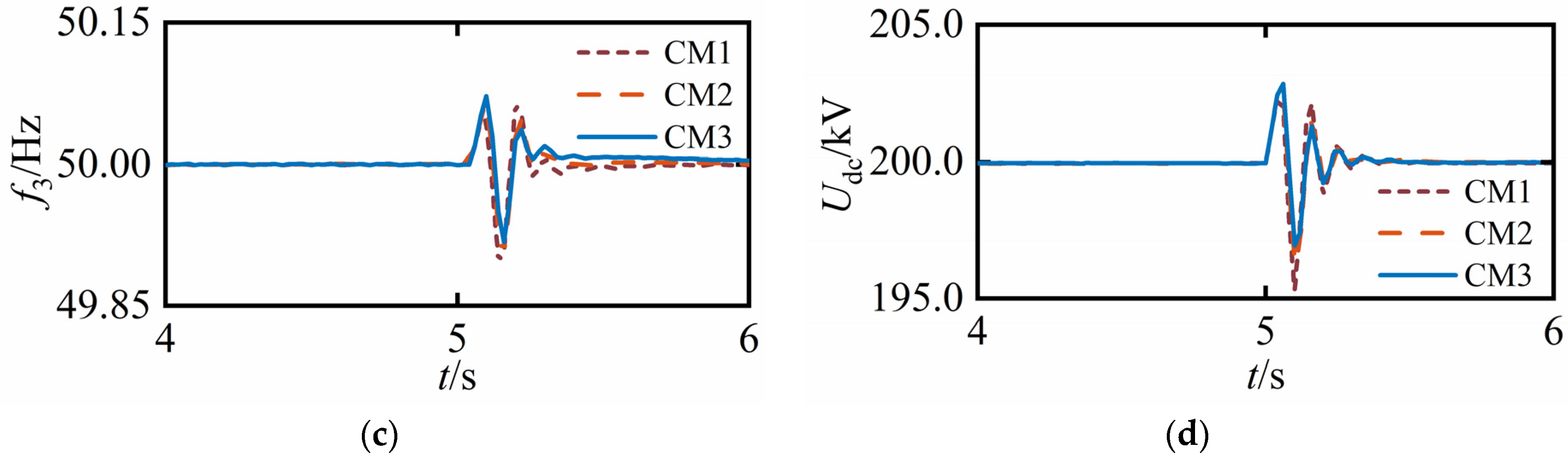 Electronics 12 02324 g011b