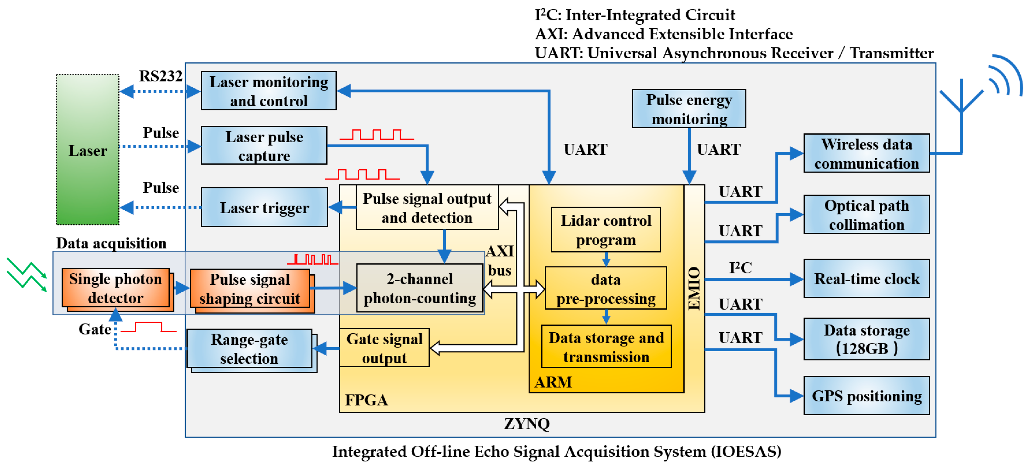 Electronics 12 02331 g002