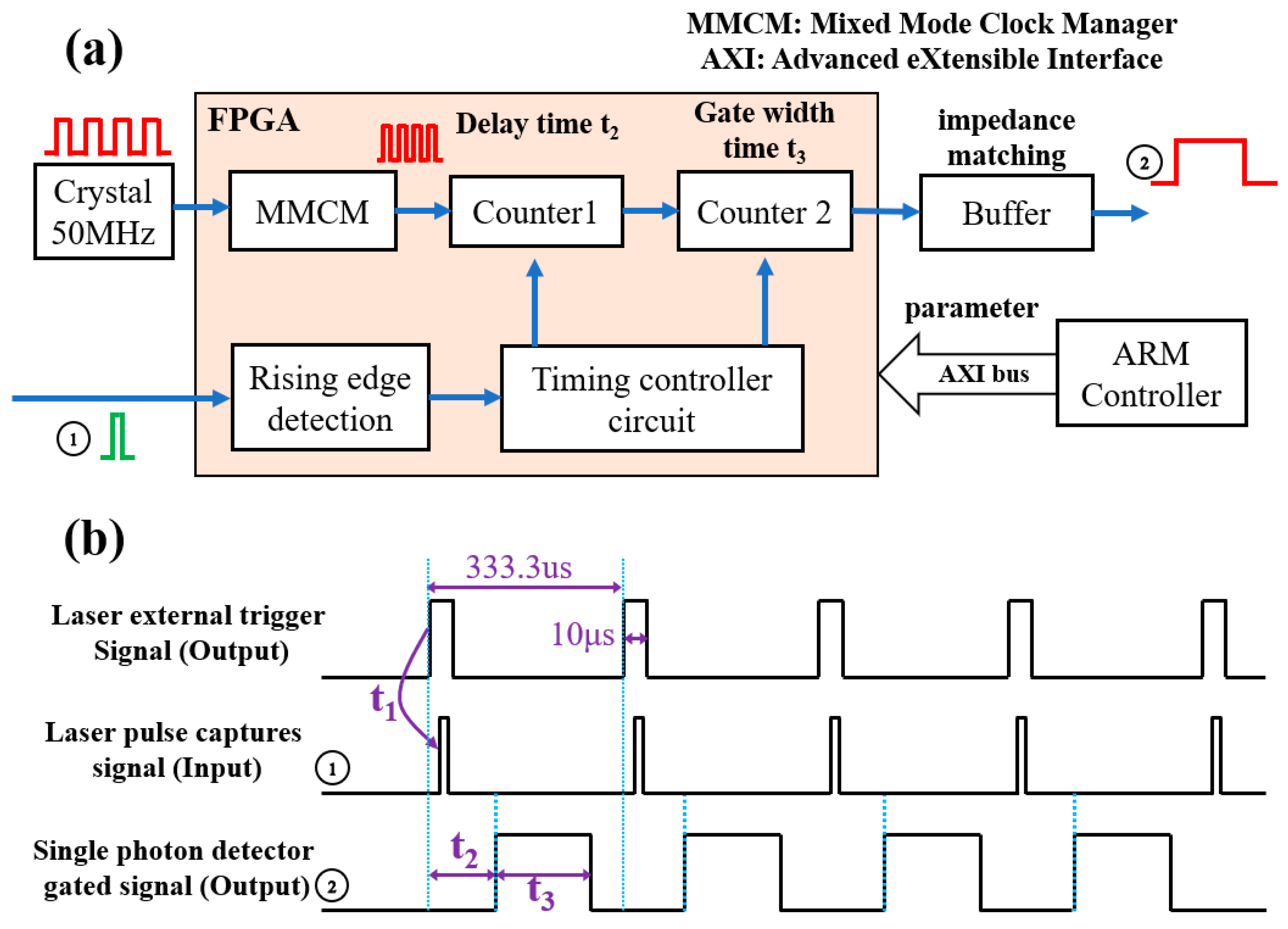 Electronics 12 02331 g005