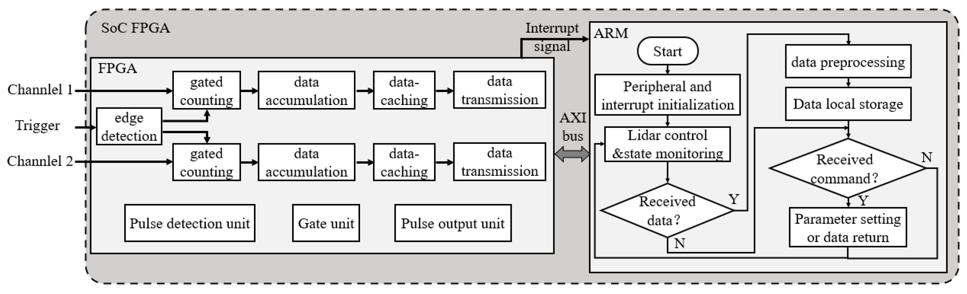 Electronics 12 02331 g007