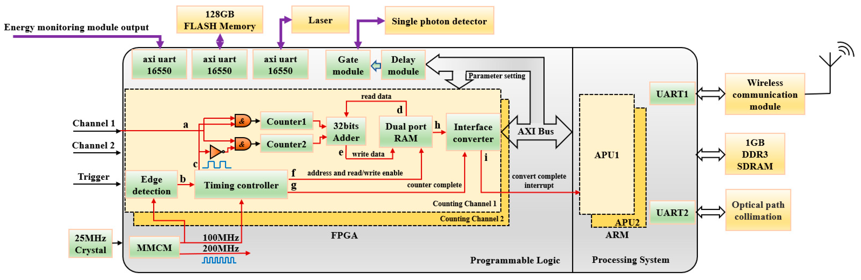 Electronics 12 02331 g008