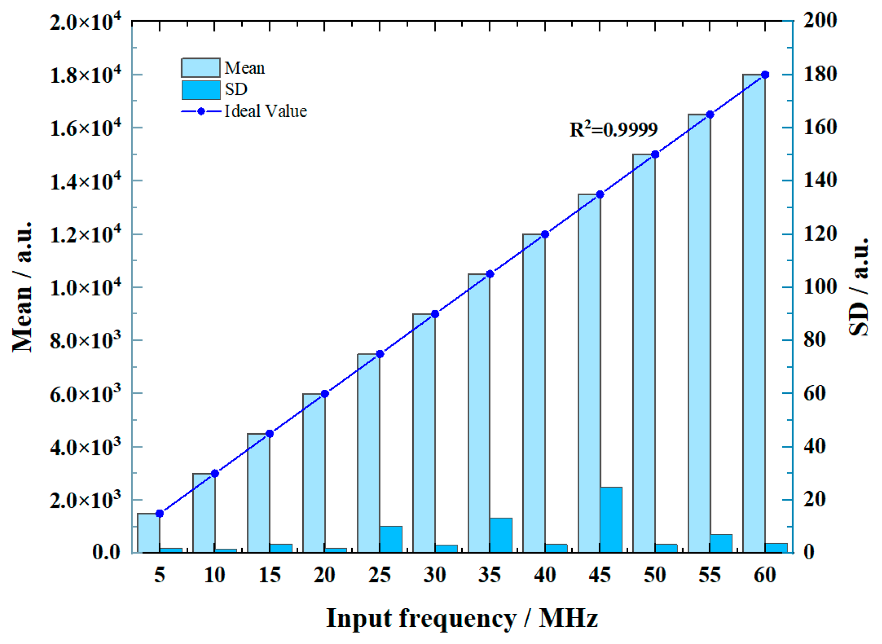 Electronics 12 02331 g015