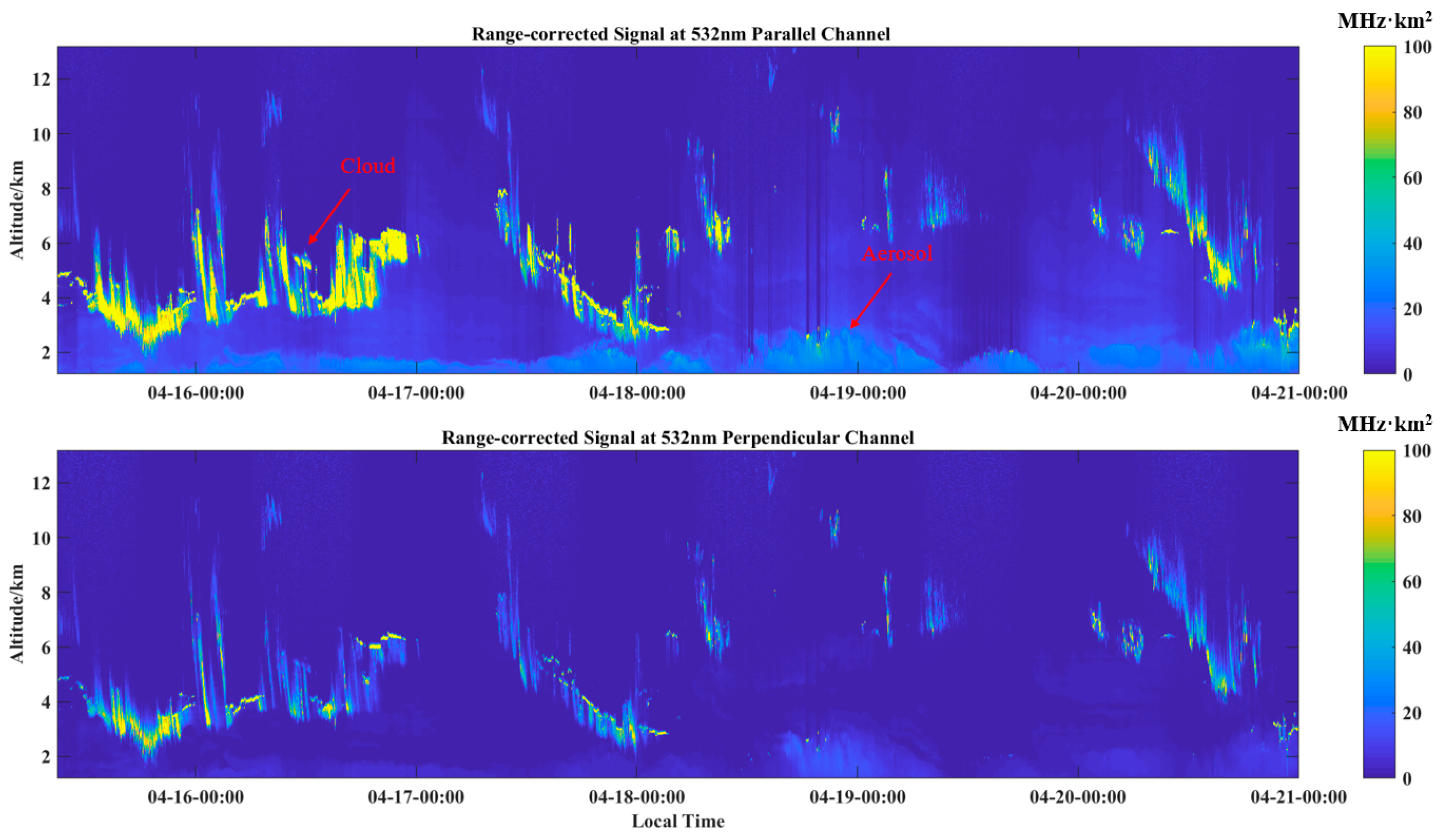 Electronics 12 02331 g017