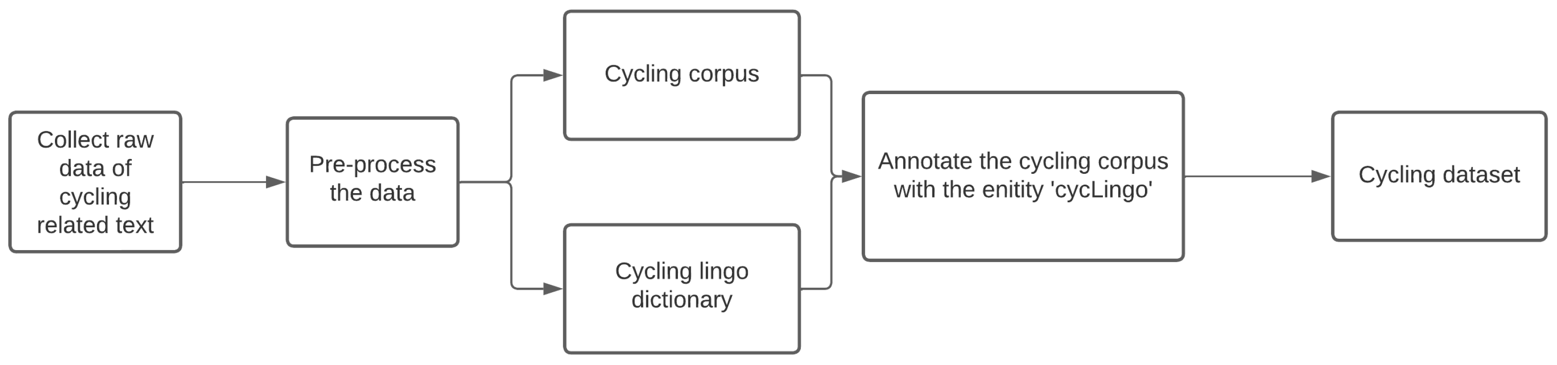 Electronics 12 02334 g003 Electronics 12 02334 g003