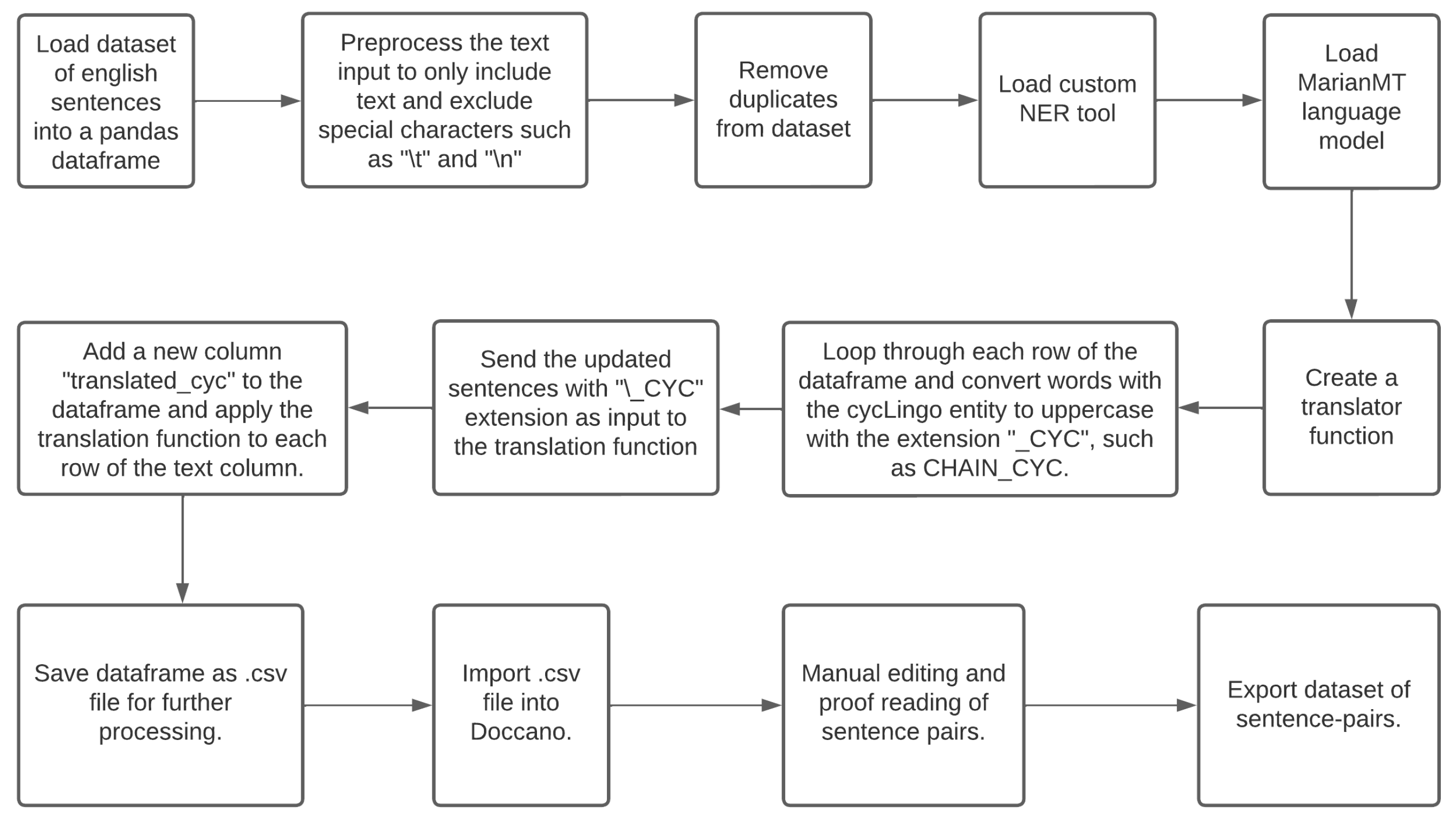 Electronics 12 02334 g006 Electronics 12 02334 g006