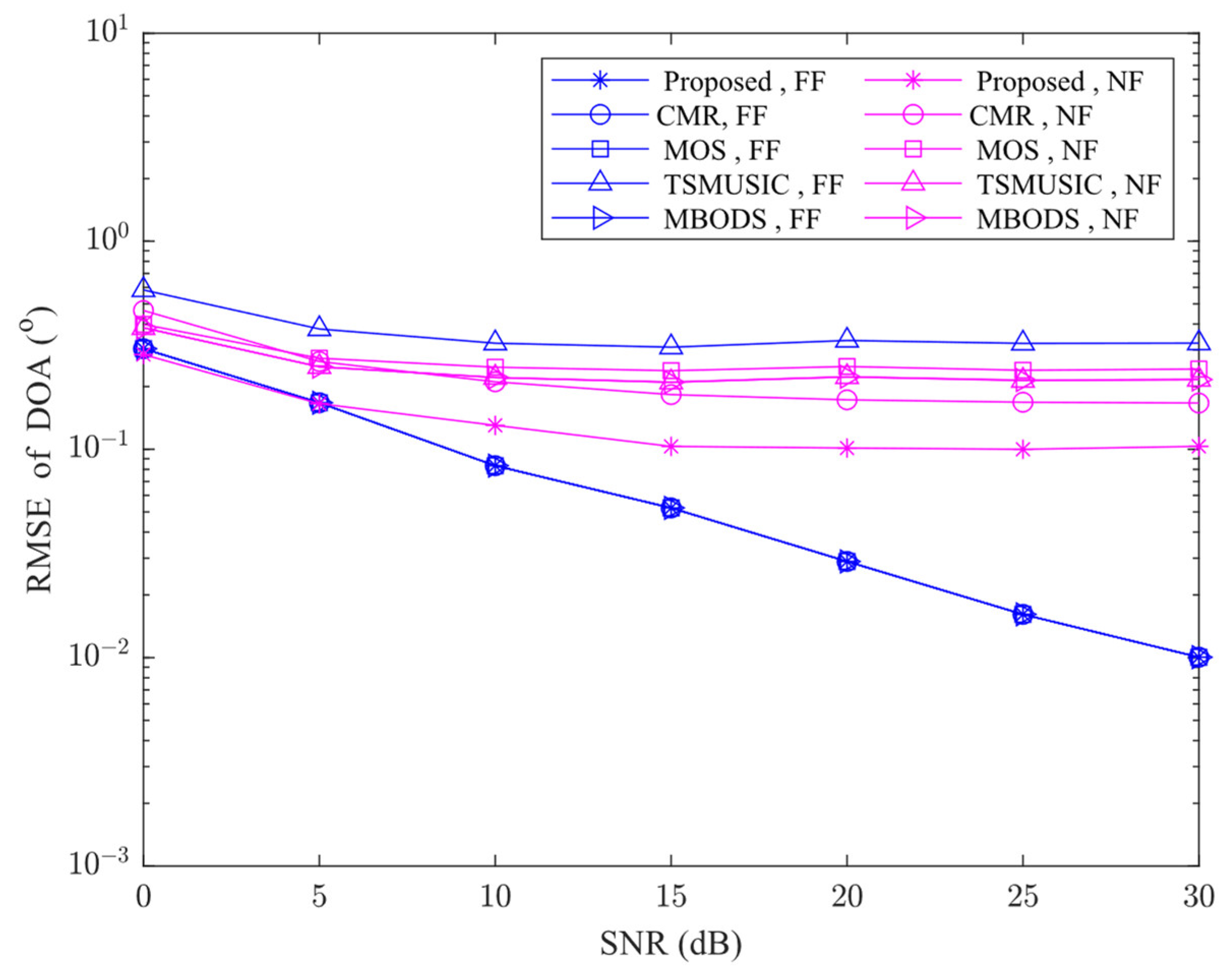 Electronics 12 02340 g001