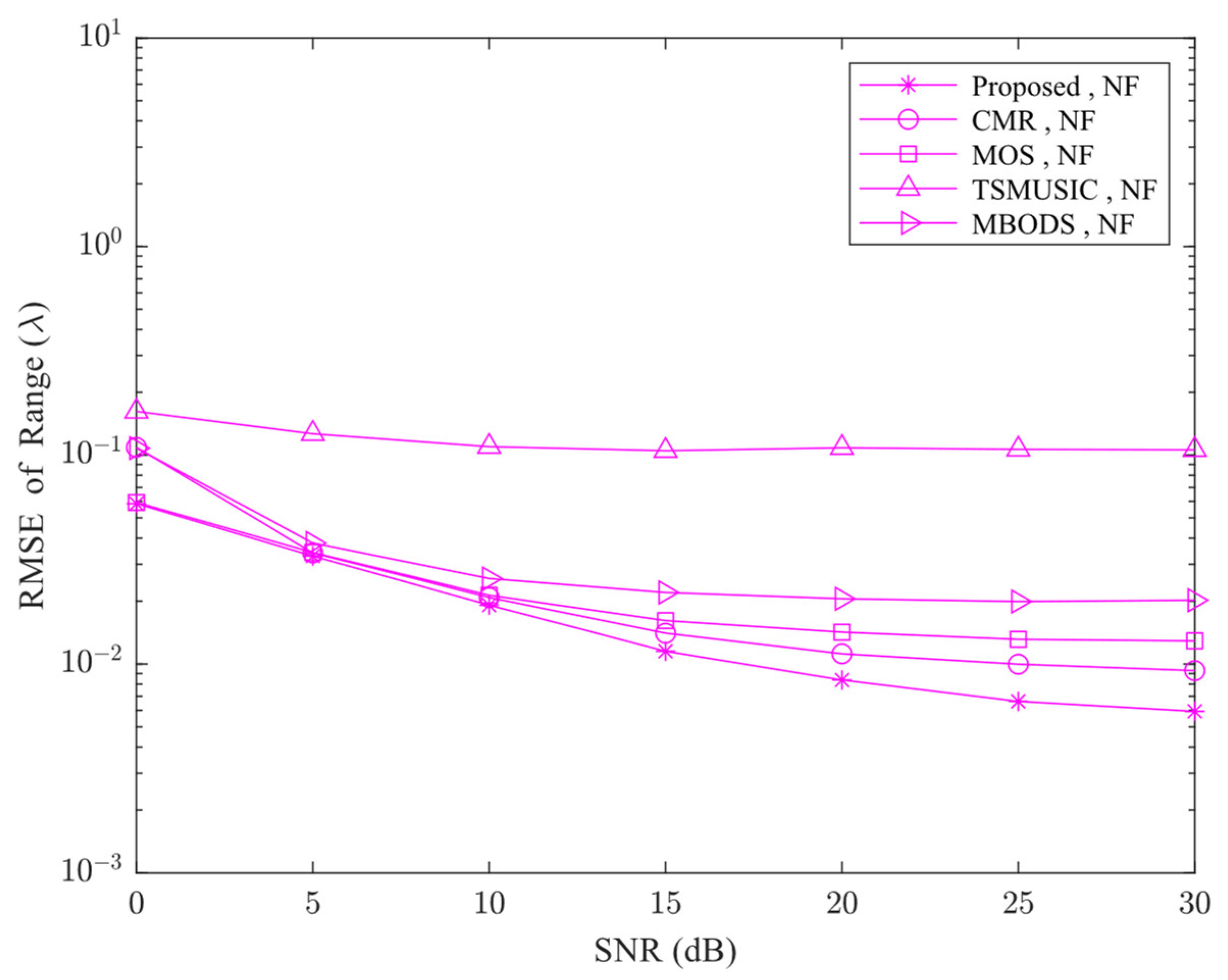Electronics 12 02340 g002