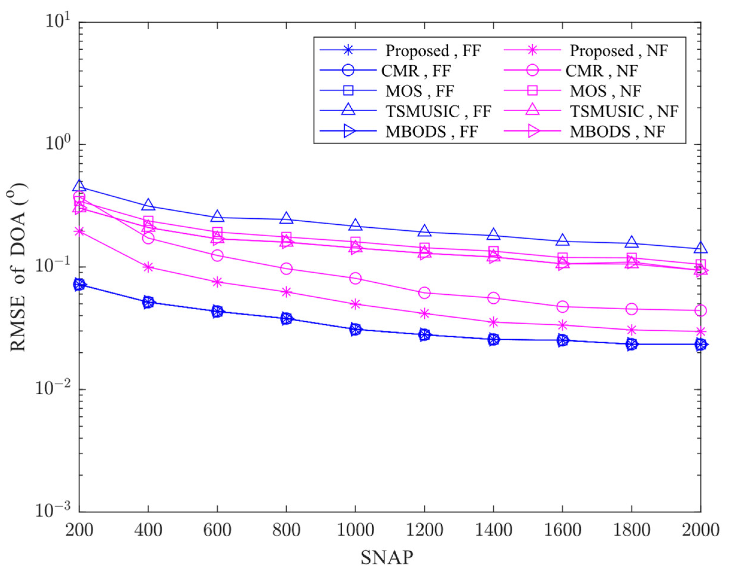 Electronics 12 02340 g003