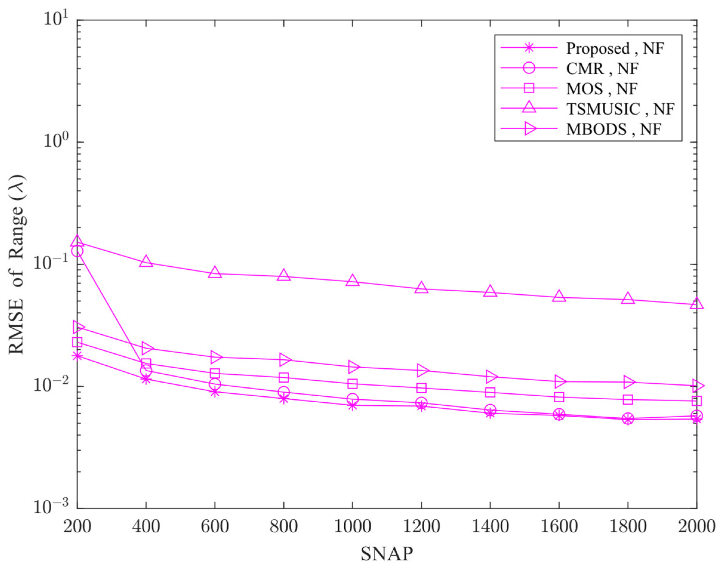 Electronics 12 02340 g004