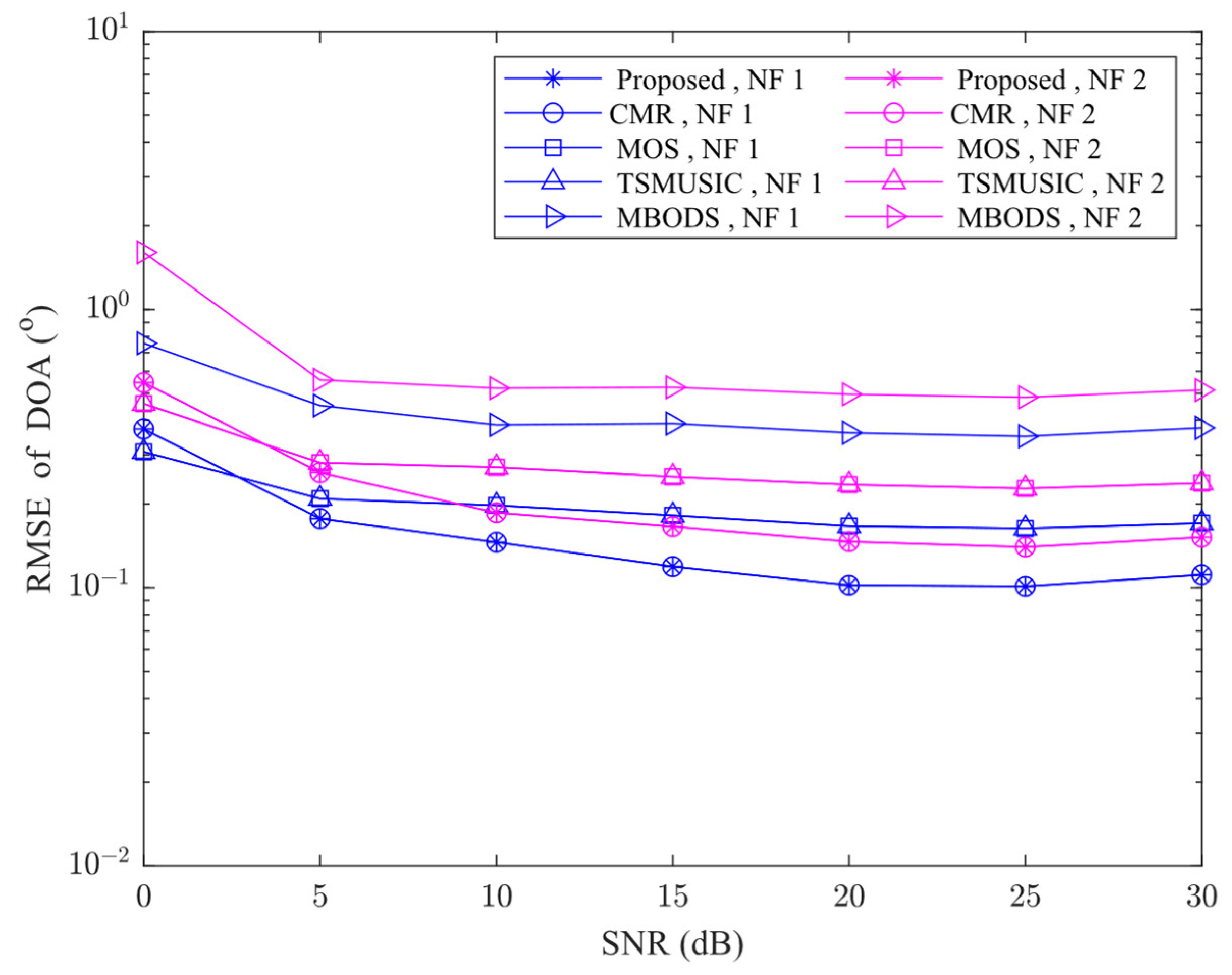 Electronics 12 02340 g005