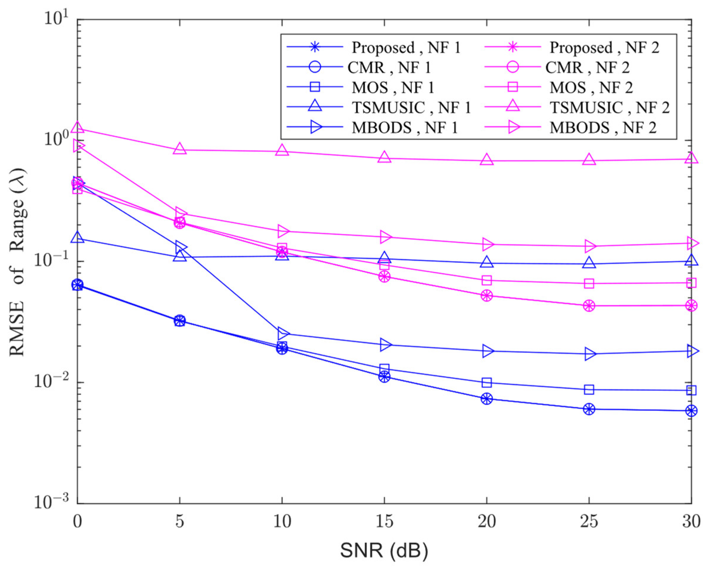 Electronics 12 02340 g006
