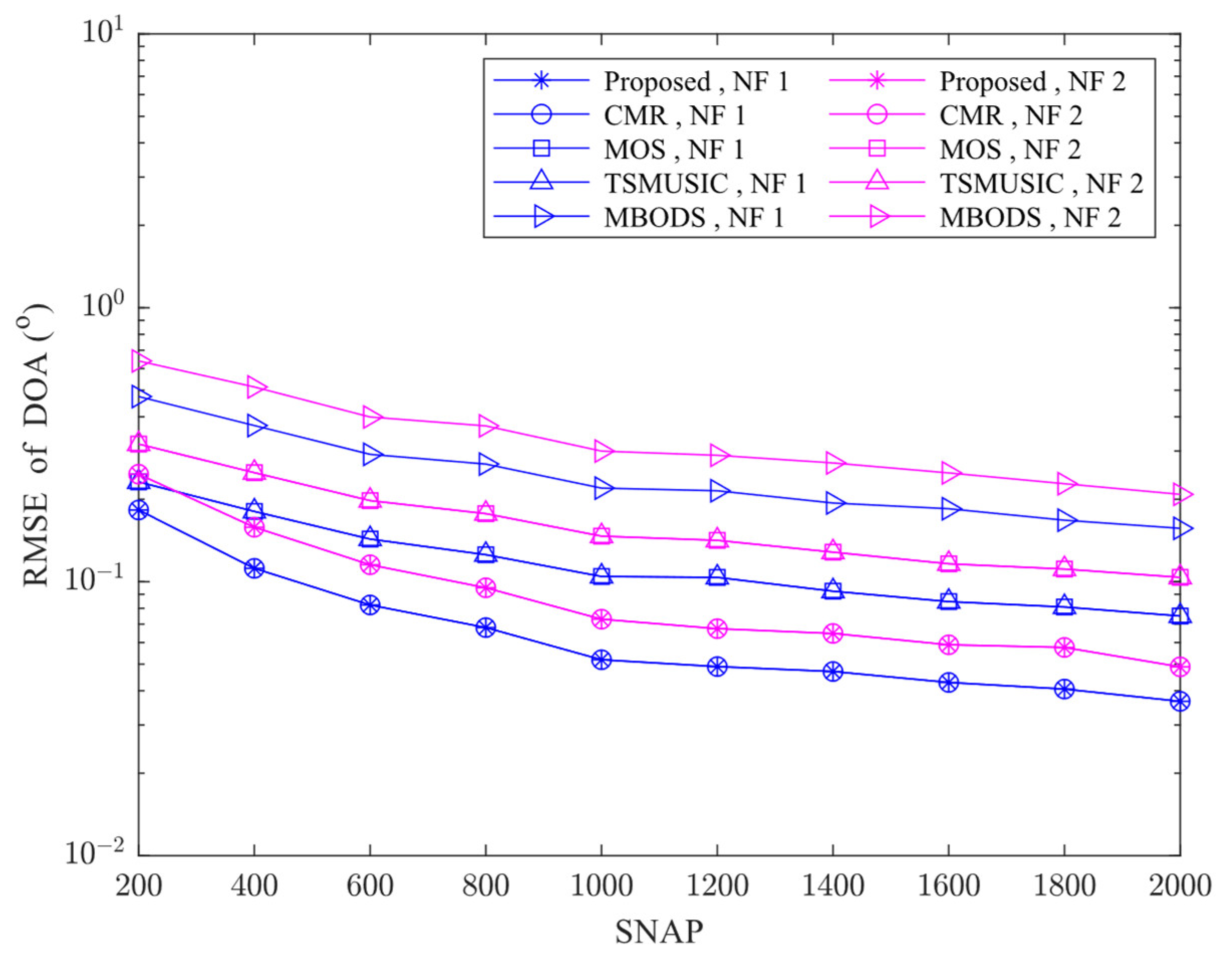 Electronics 12 02340 g007