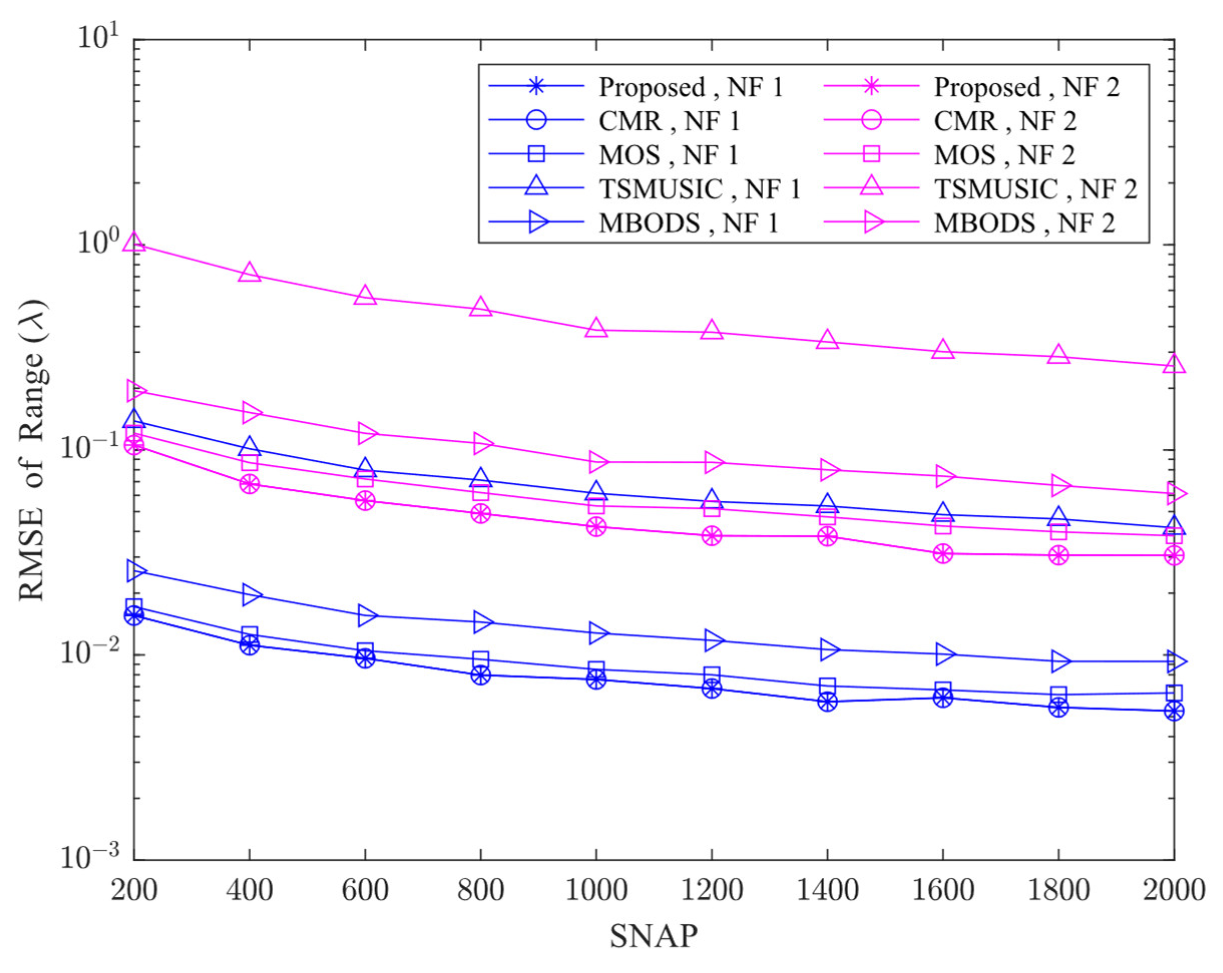 Electronics 12 02340 g008