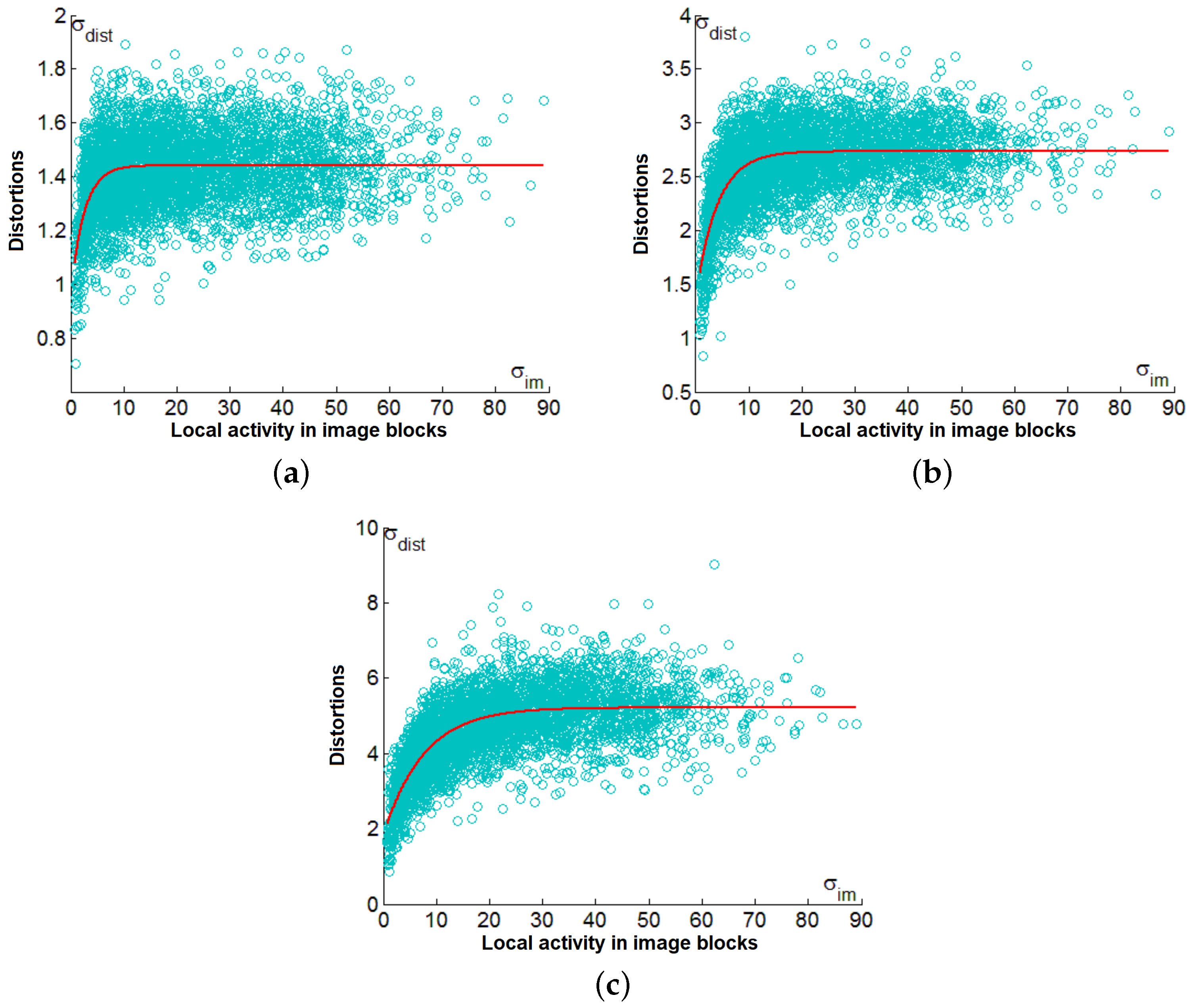 Electronics 12 02347 g007