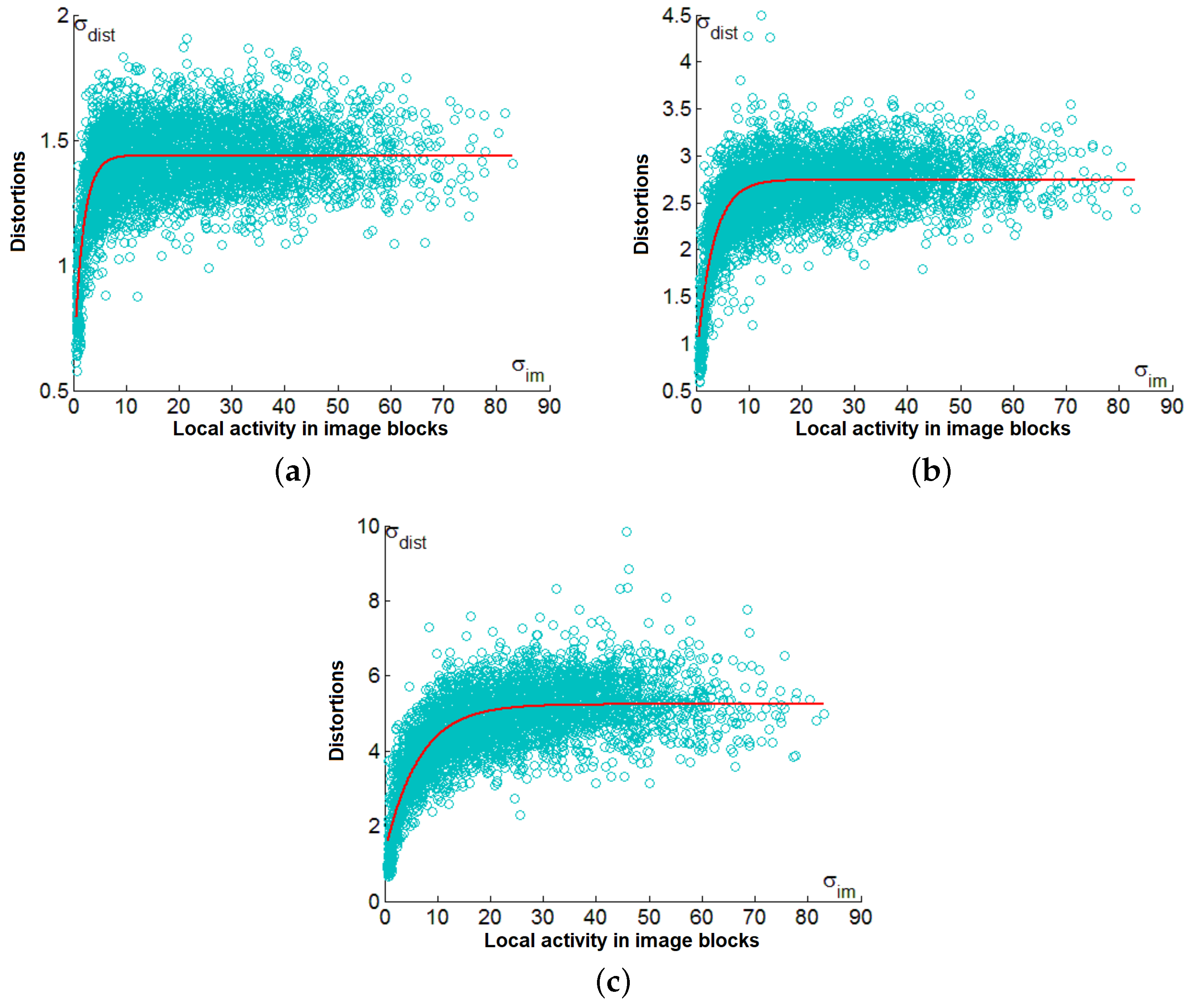 Electronics 12 02347 g008