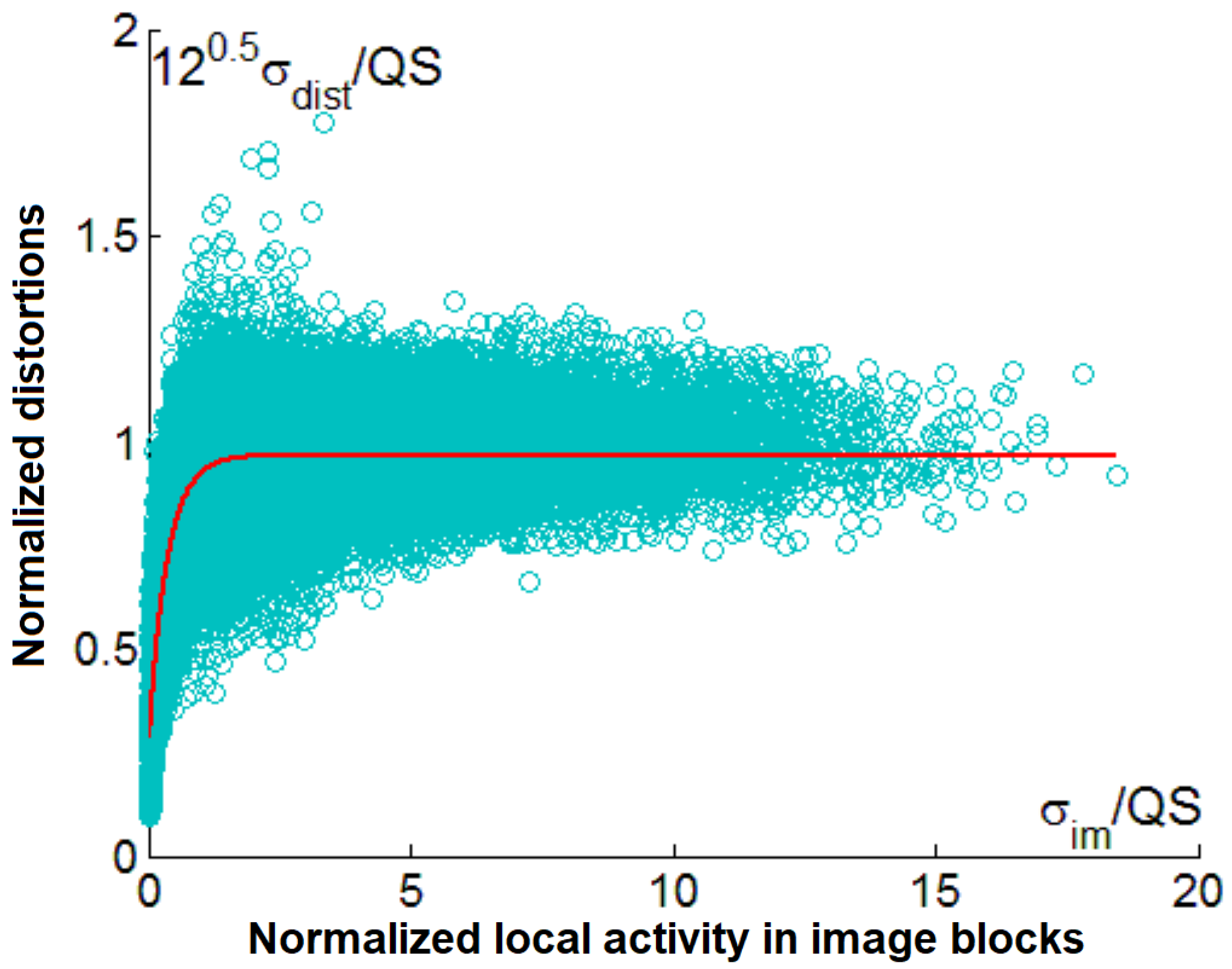Electronics 12 02347 g011