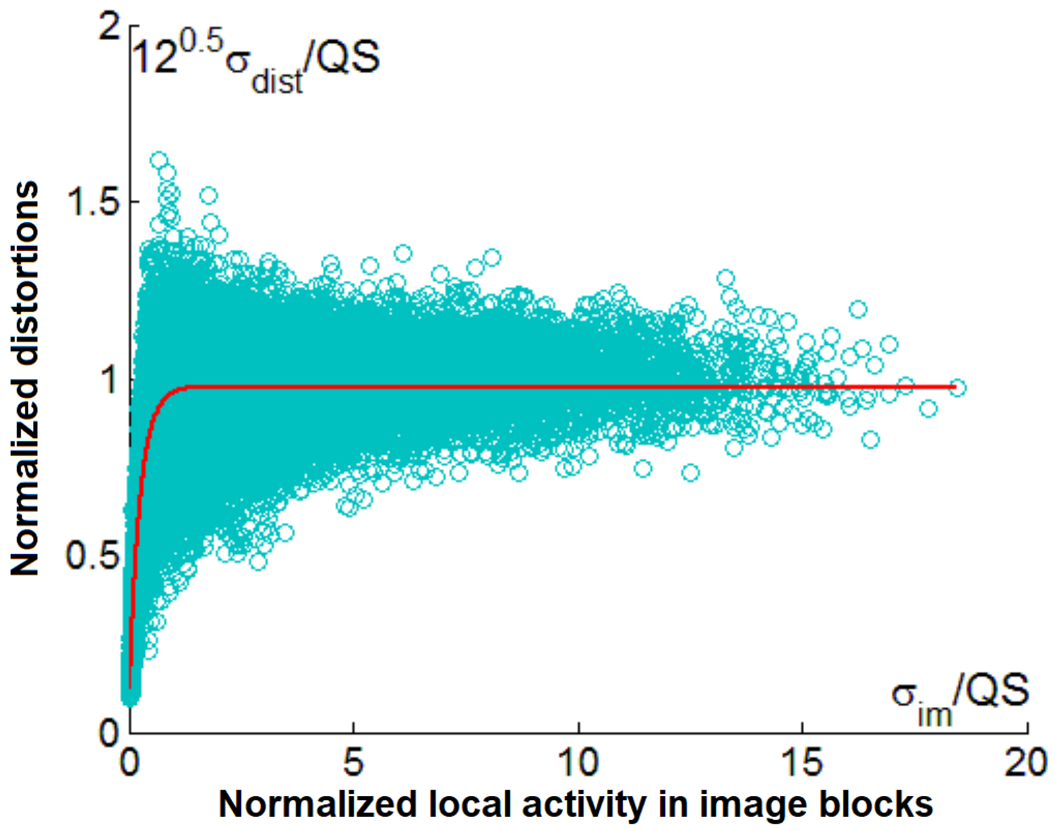 Electronics 12 02347 g012