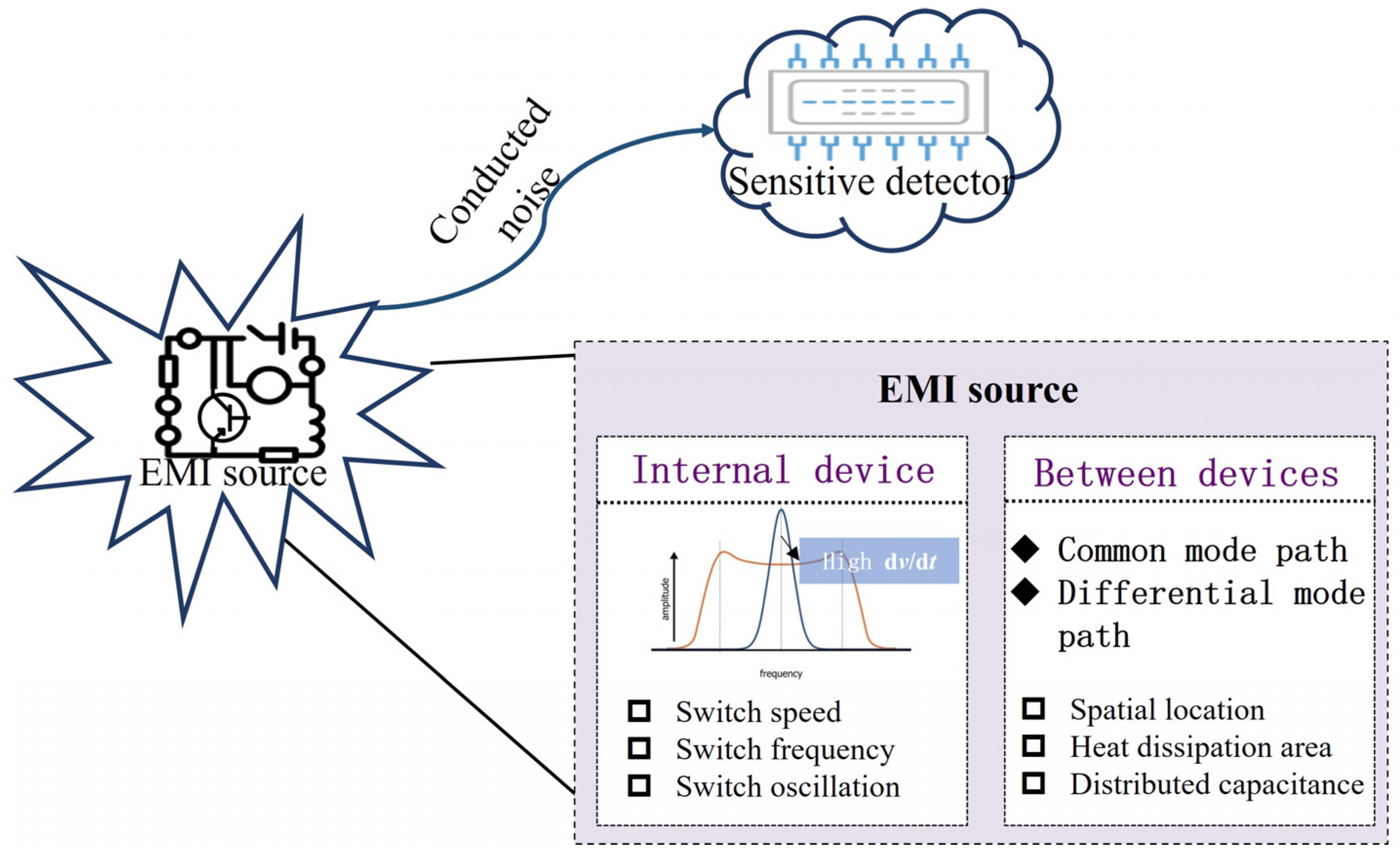 Electronics 12 02348 g001
