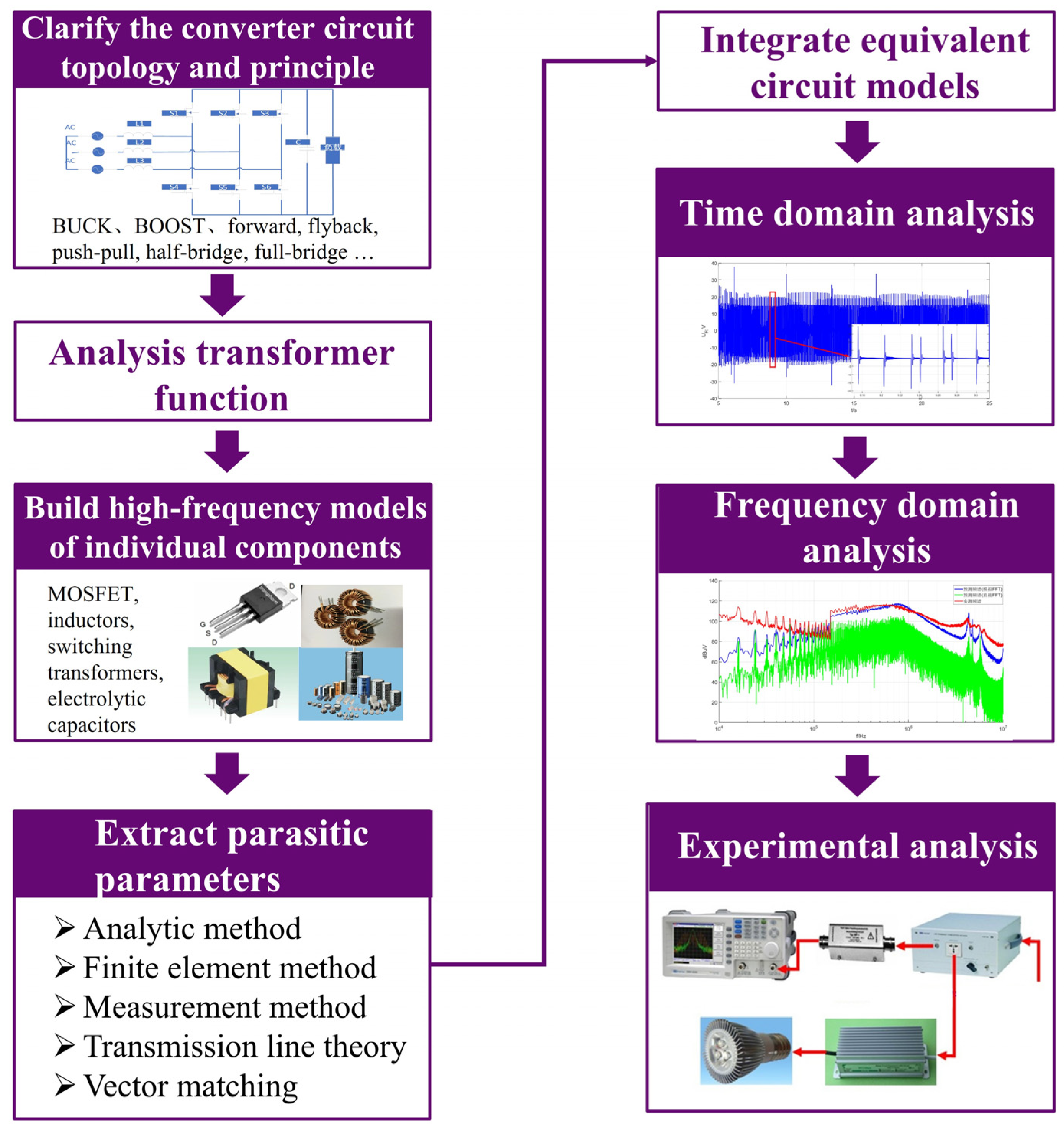 Electronics 12 02348 g007