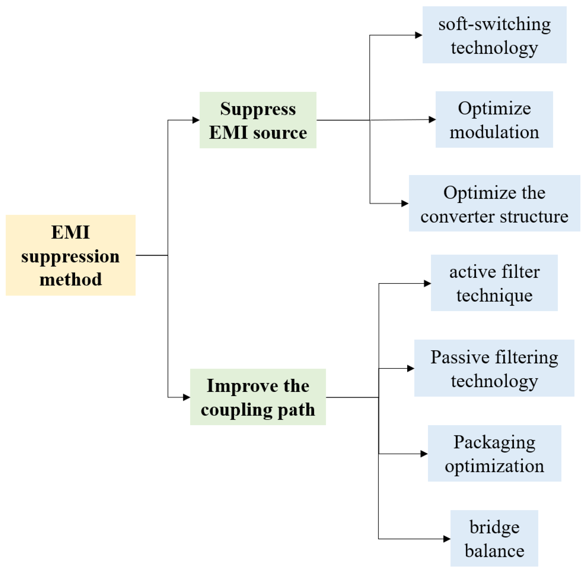 Electronics 12 02348 g014
