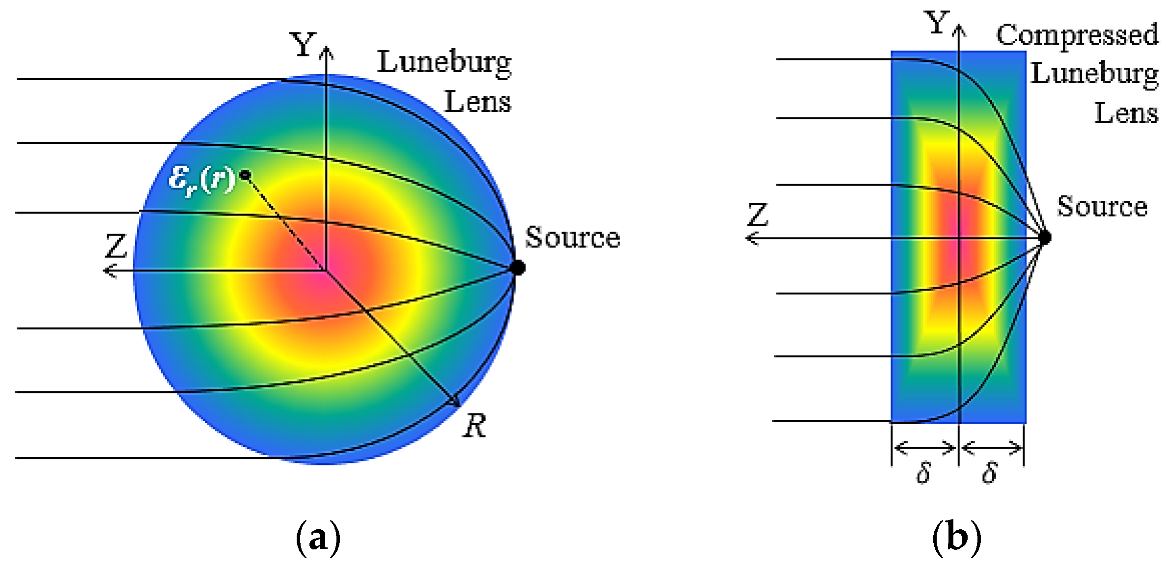 Electronics 12 02354 g001
