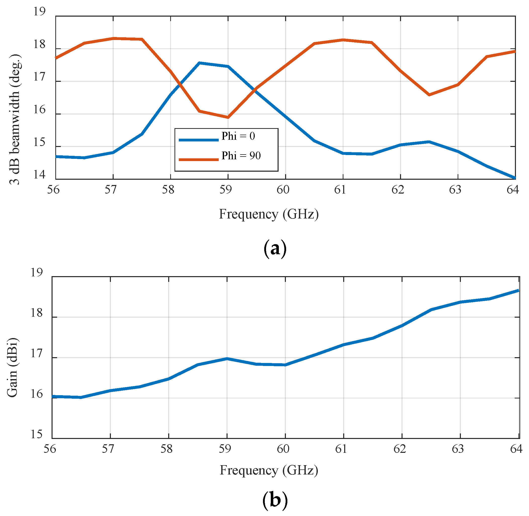 Electronics 12 02354 g011