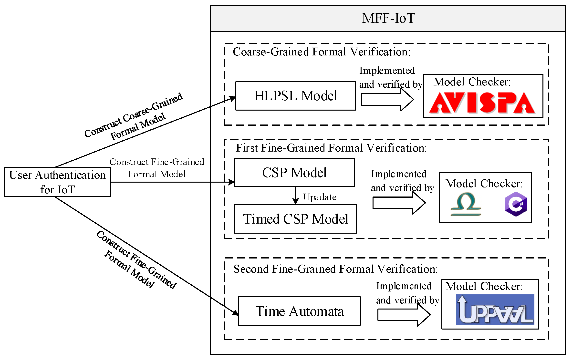 Electronics 12 02356 g001