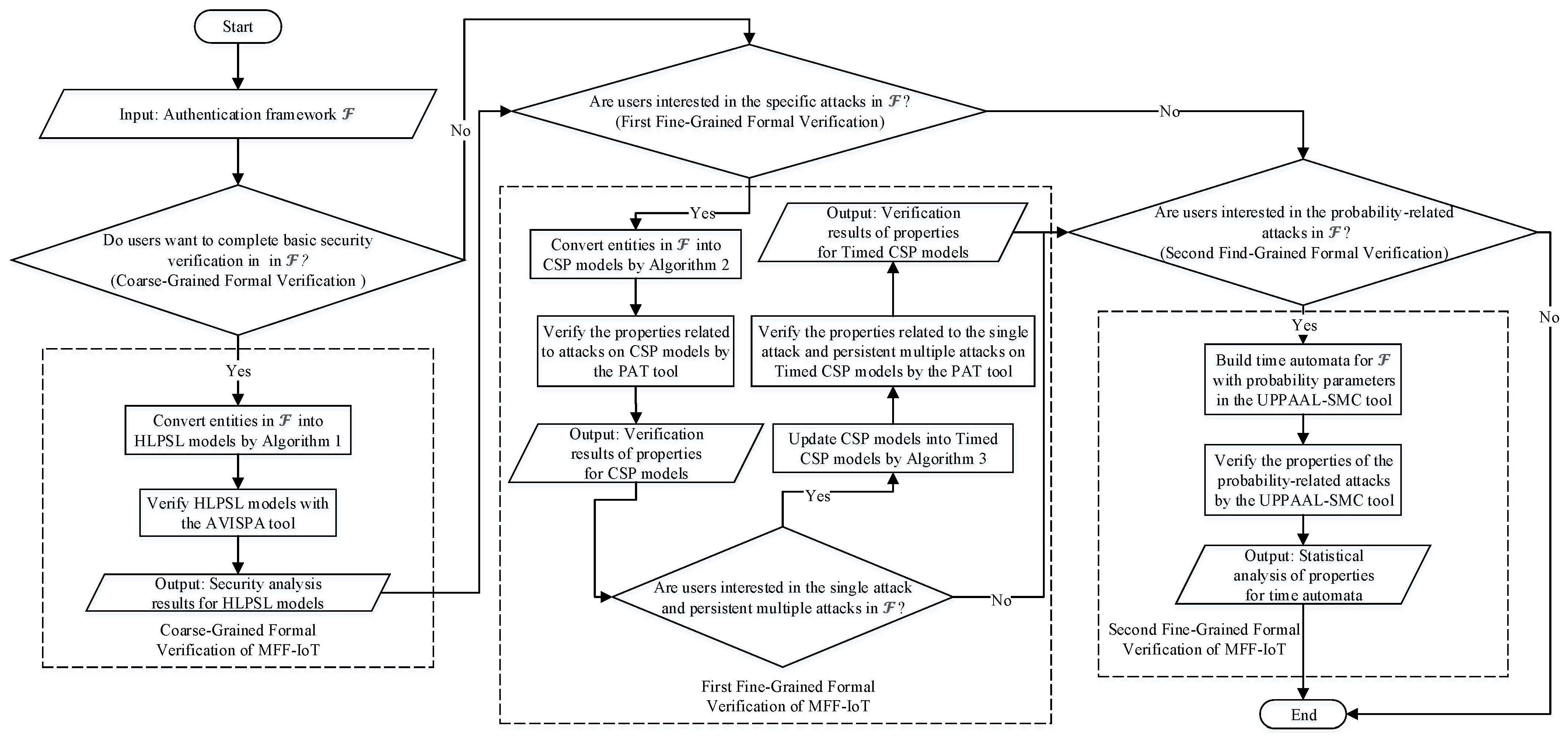 Electronics 12 02356 g002