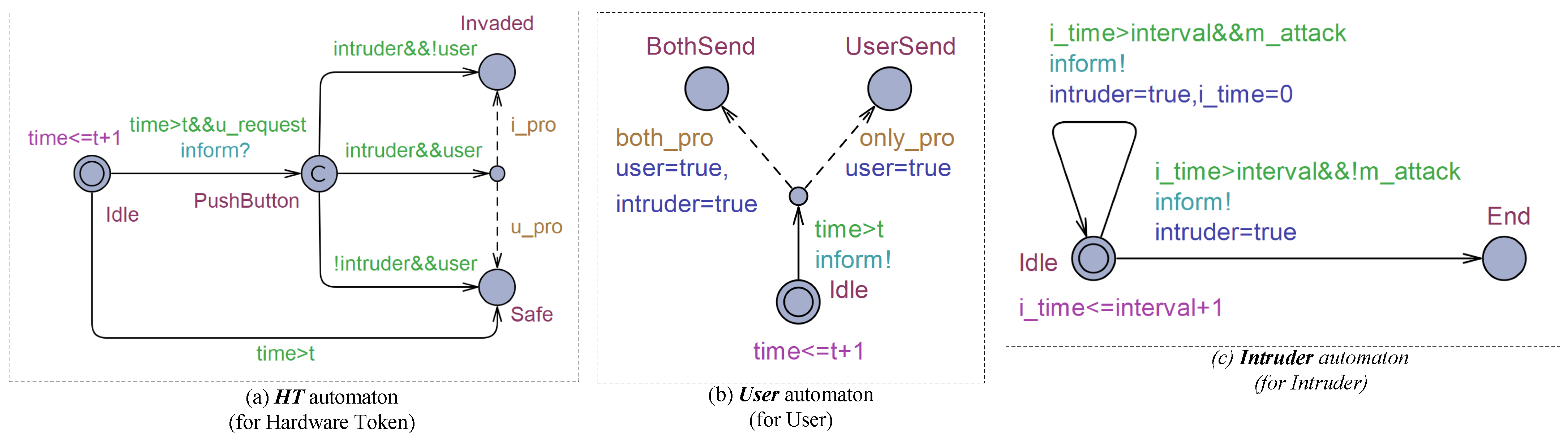 Electronics 12 02356 g005