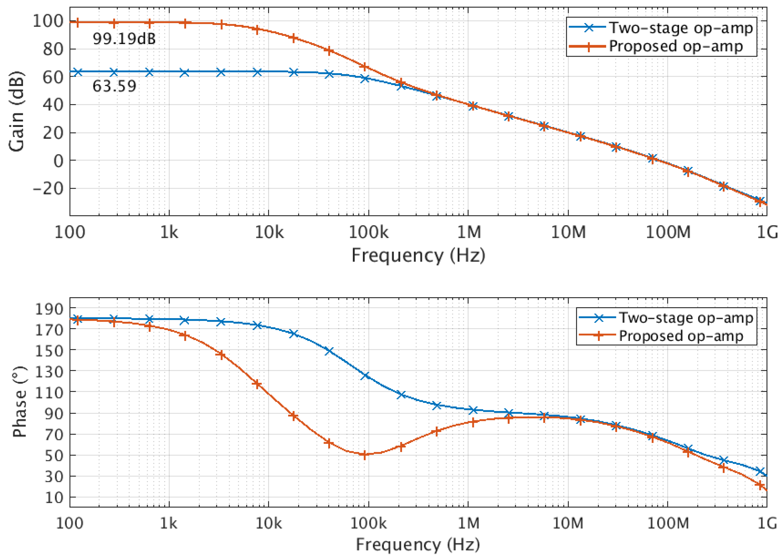 Electronics 12 02361 g007