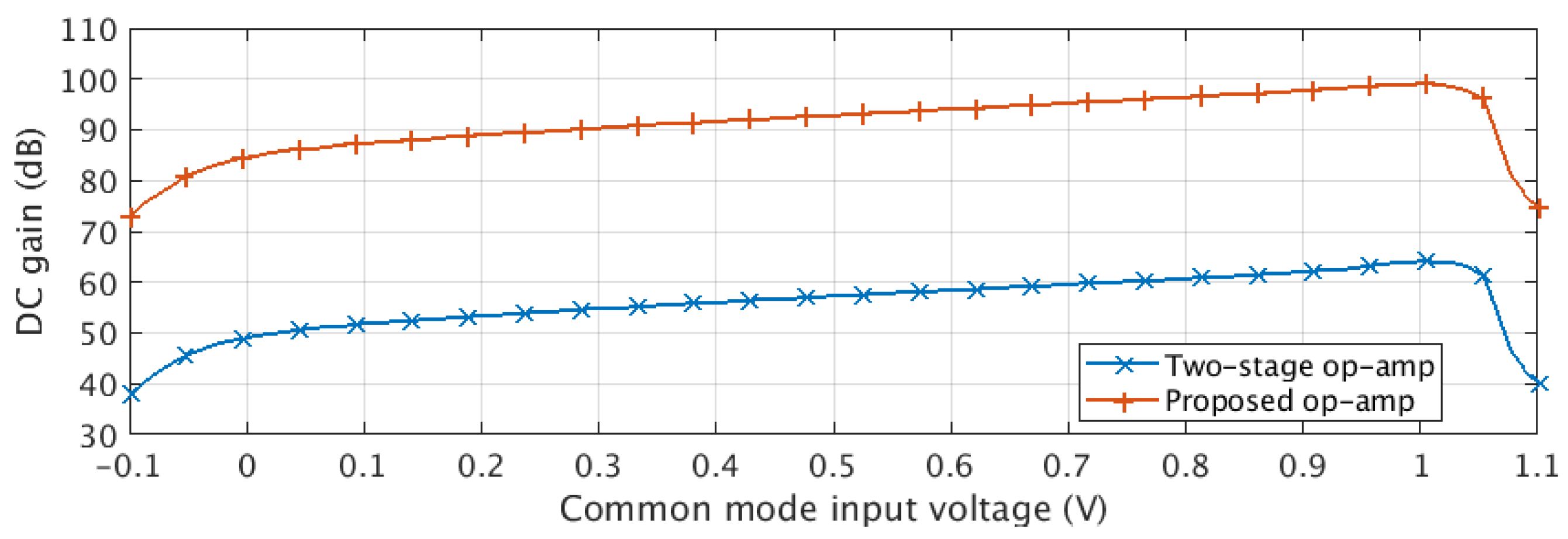 Electronics 12 02361 g008