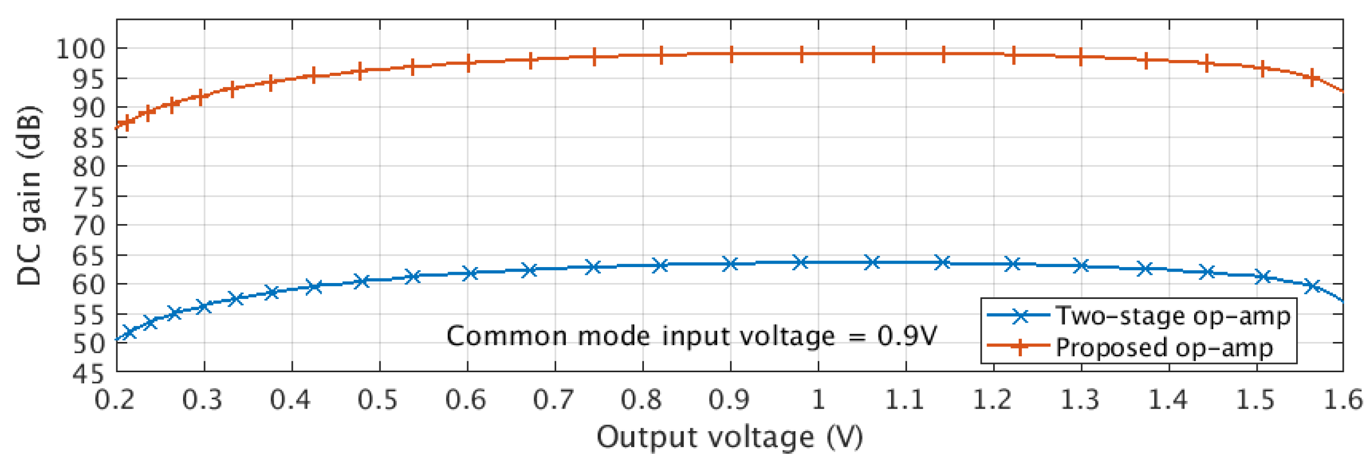 Electronics 12 02361 g009