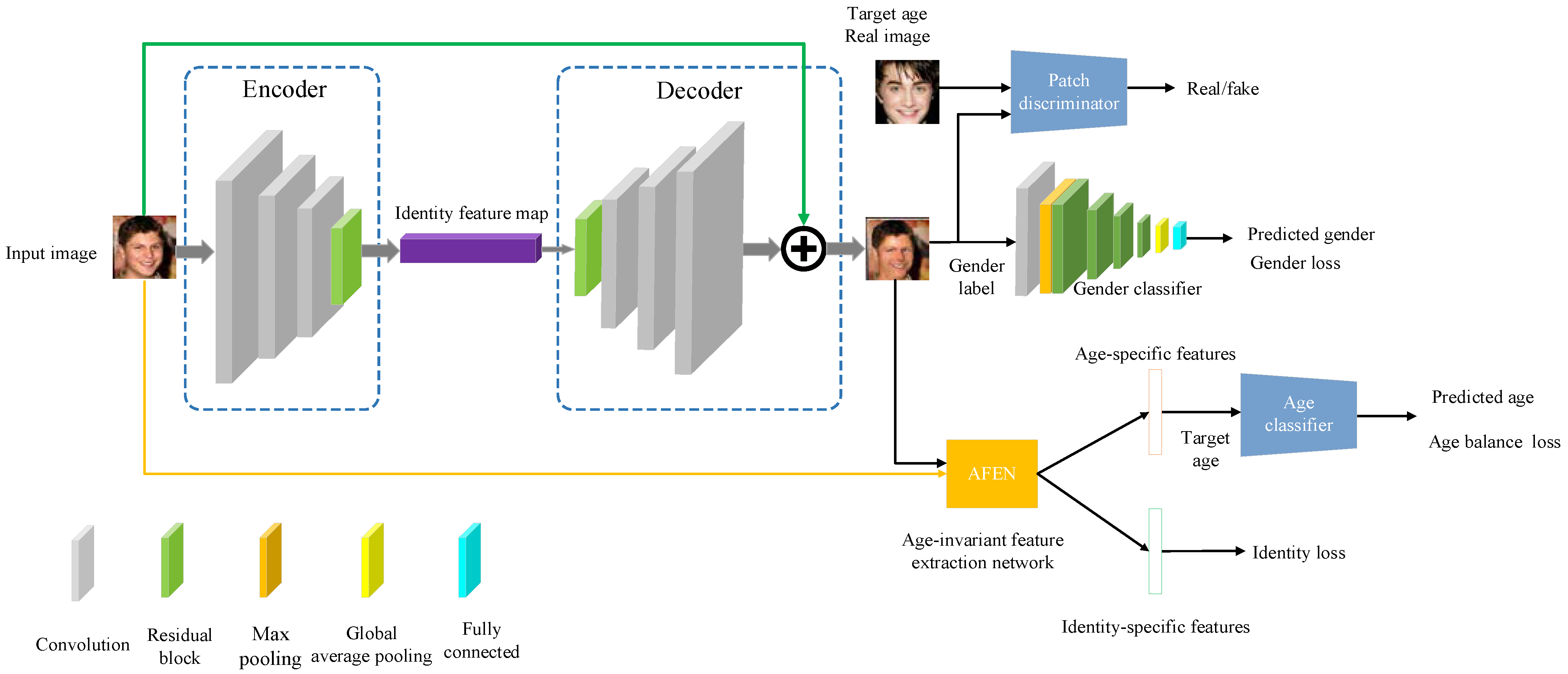 Electronics 12 02369 g002