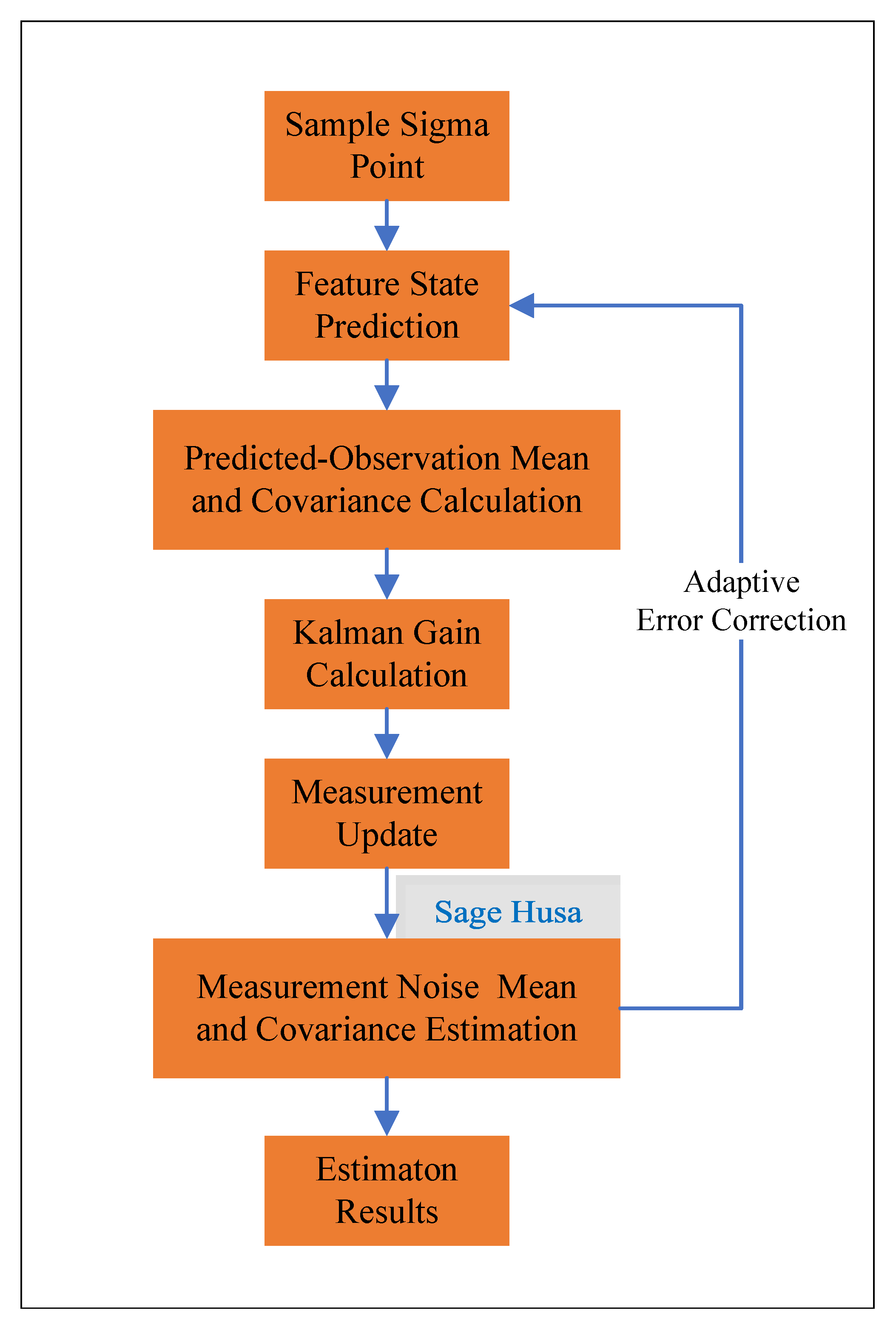 Electronics 12 02372 g003