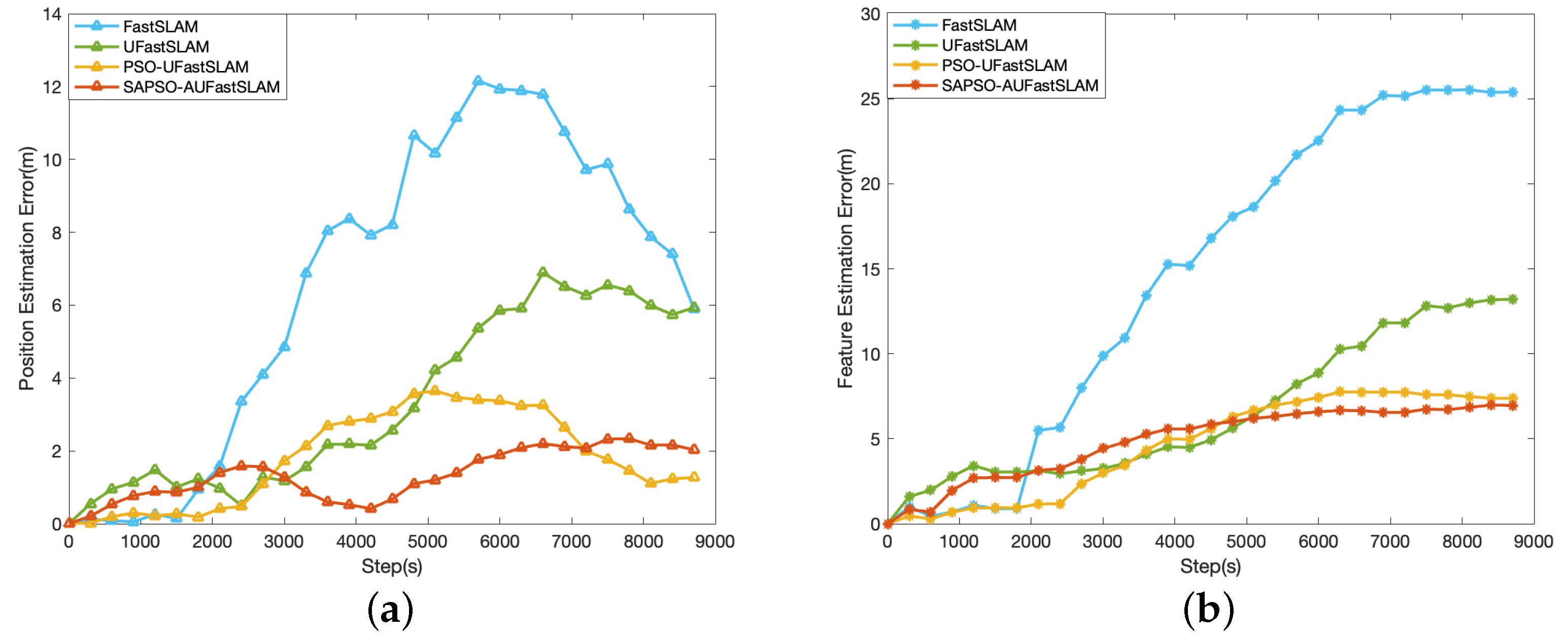 Electronics 12 02372 g007