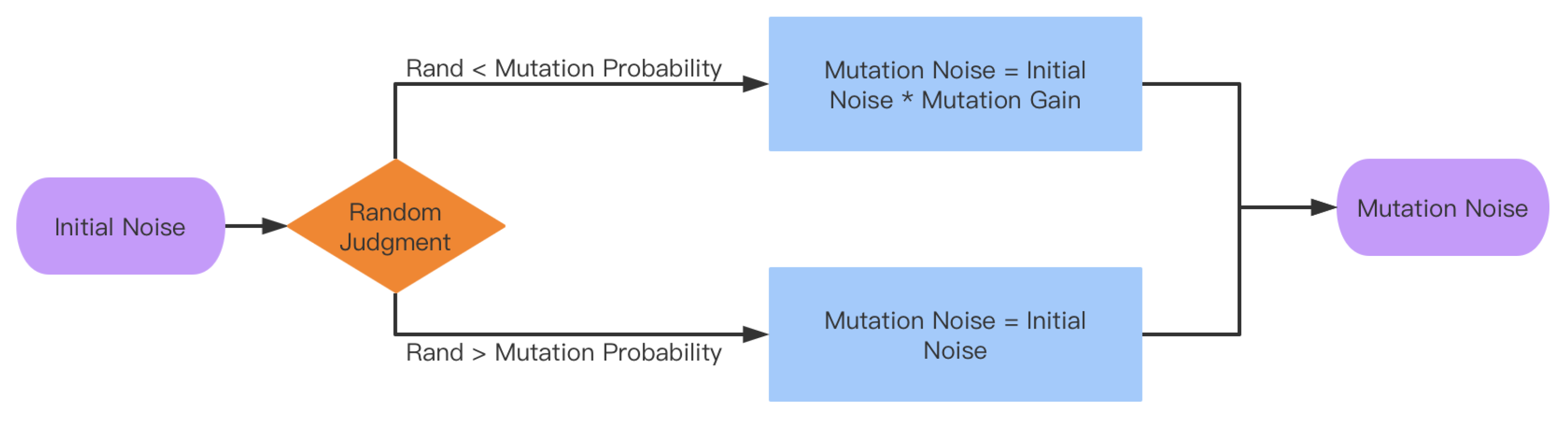 Electronics 12 02372 g008