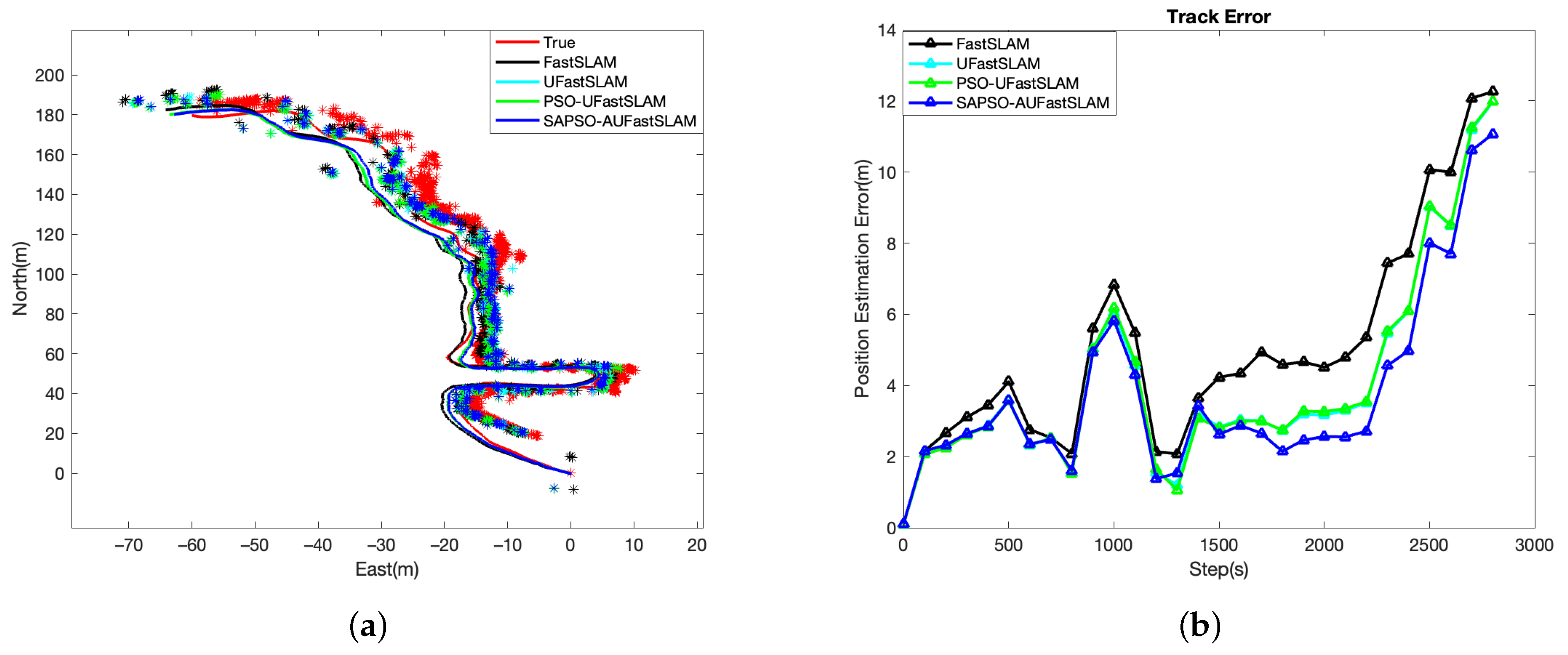 Electronics 12 02372 g012a