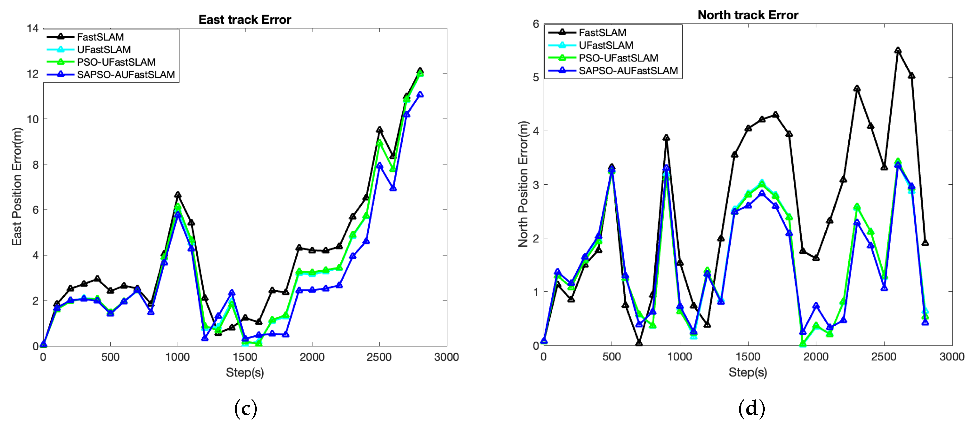 Electronics 12 02372 g012b