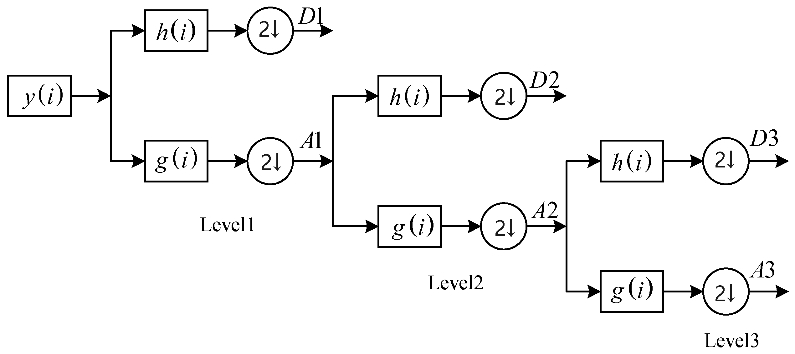 Electronics 12 02373 g002