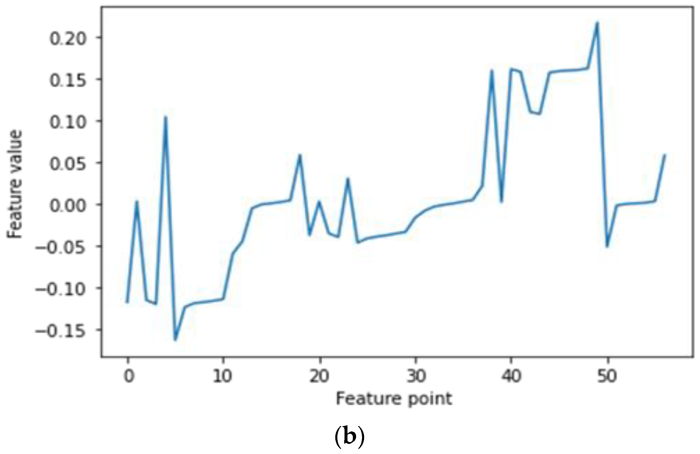 Electronics 12 02373 g013b