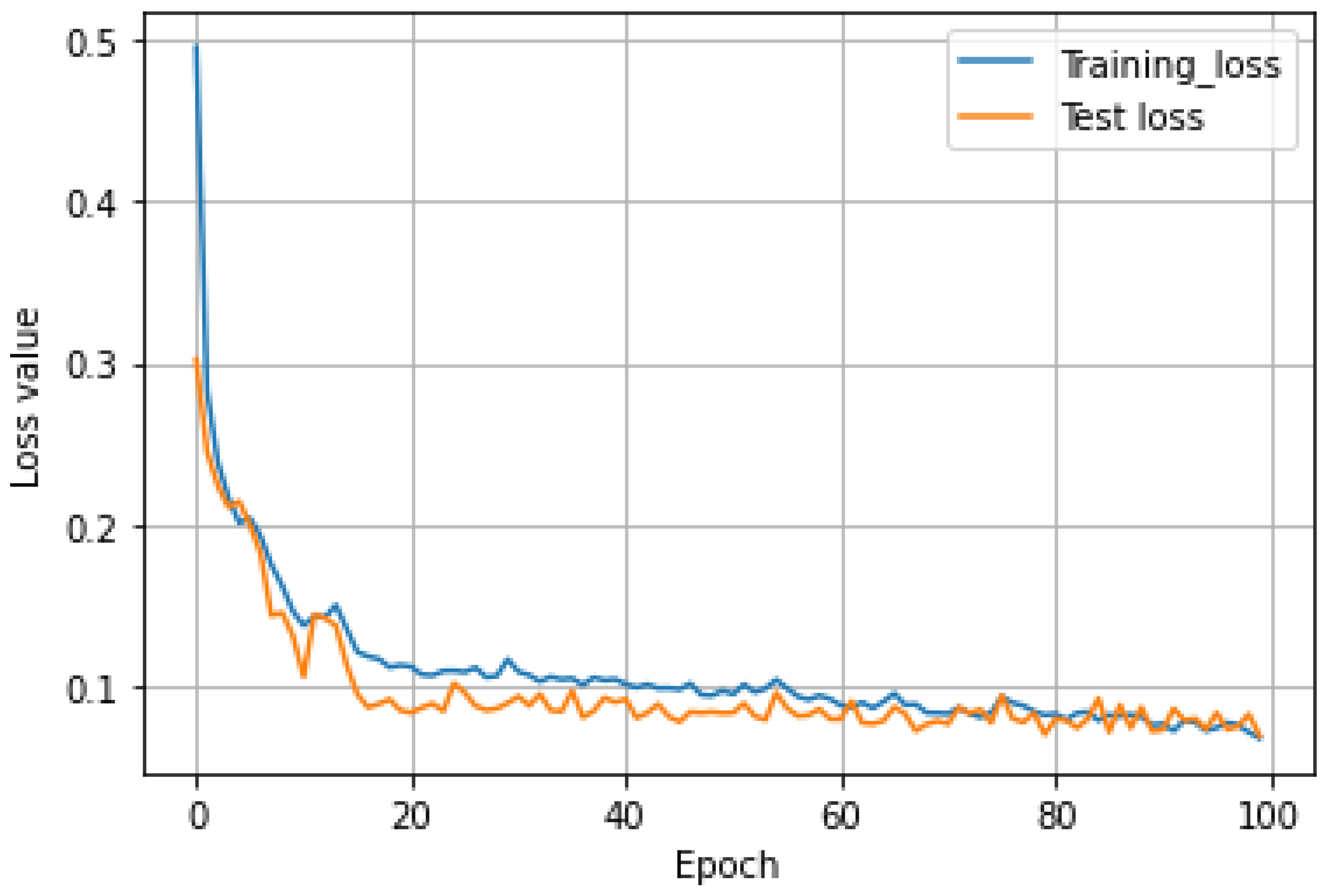 Electronics 12 02373 g016