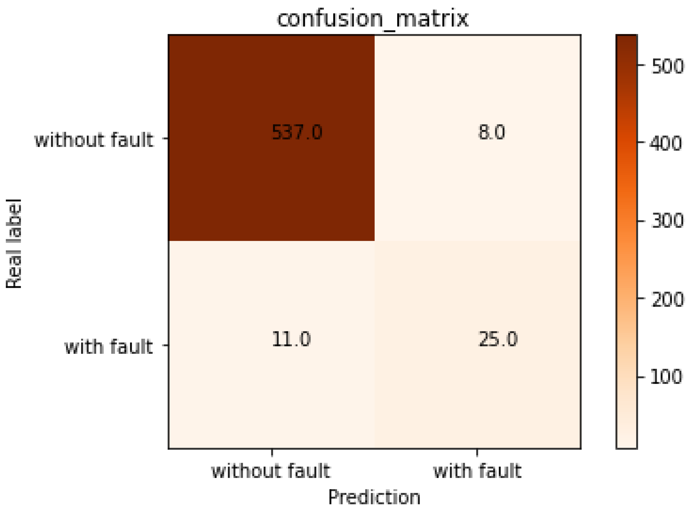 Electronics 12 02373 g018