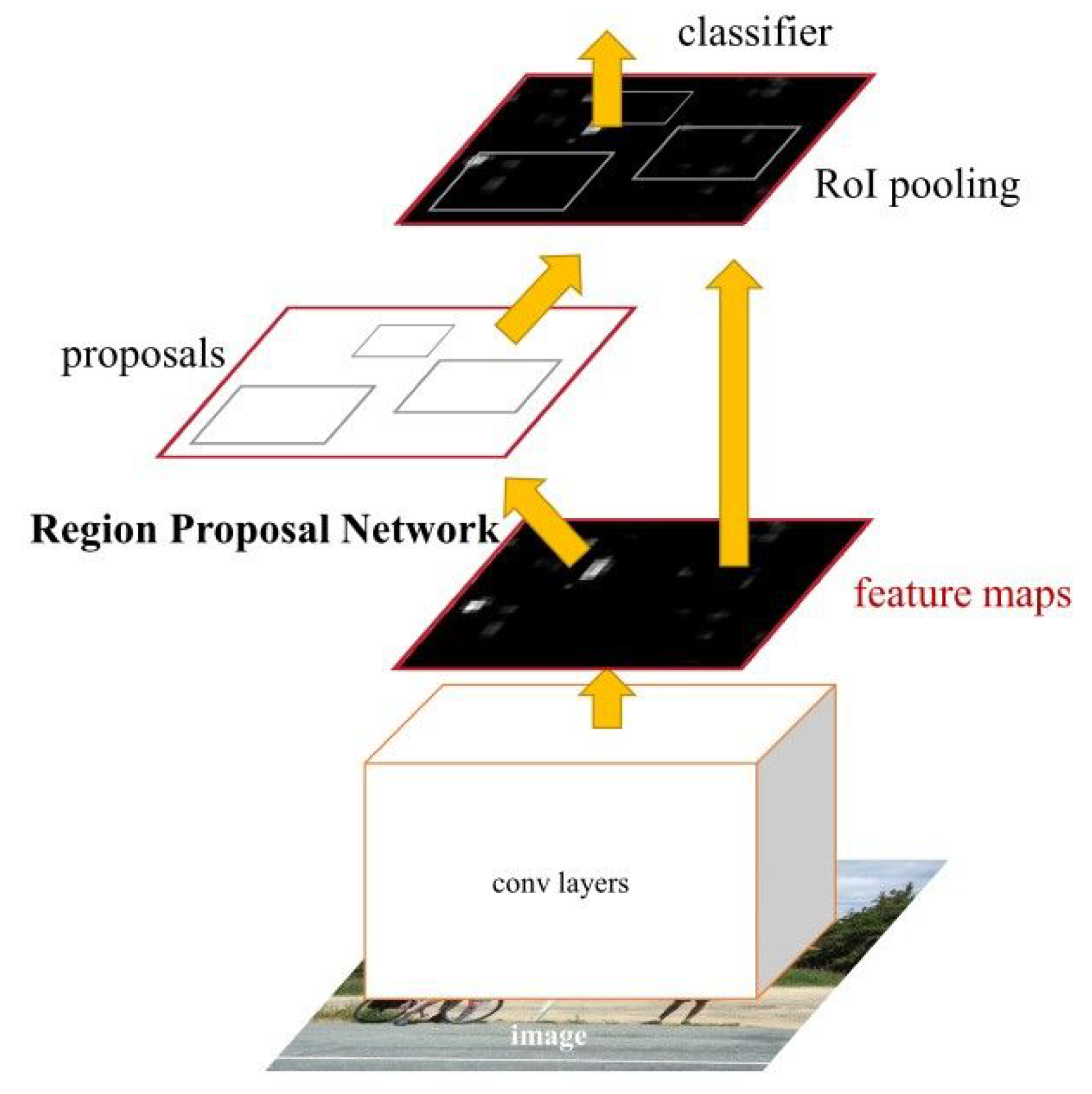 Electronics 12 02378 g001