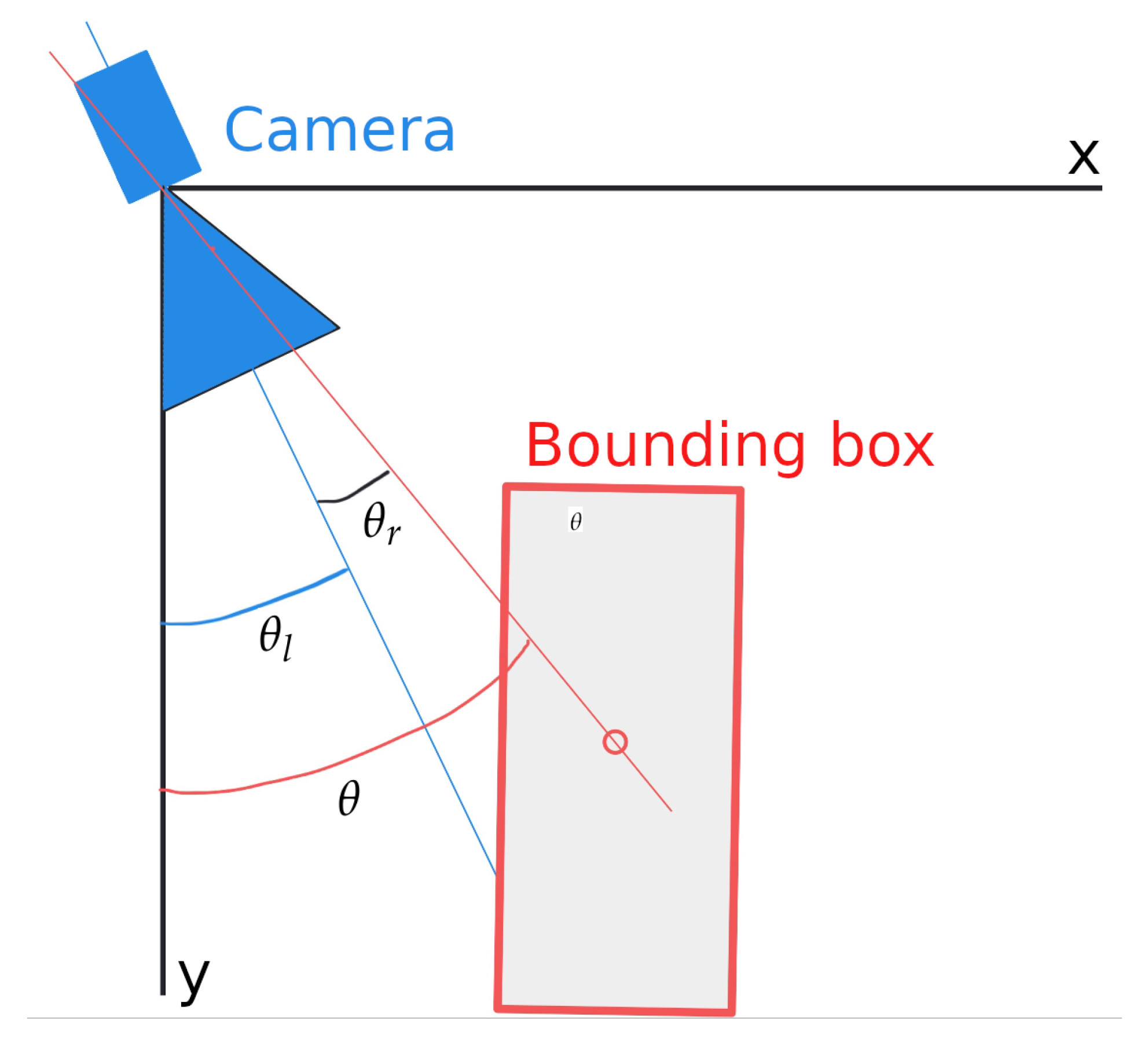 Electronics 12 02378 g003