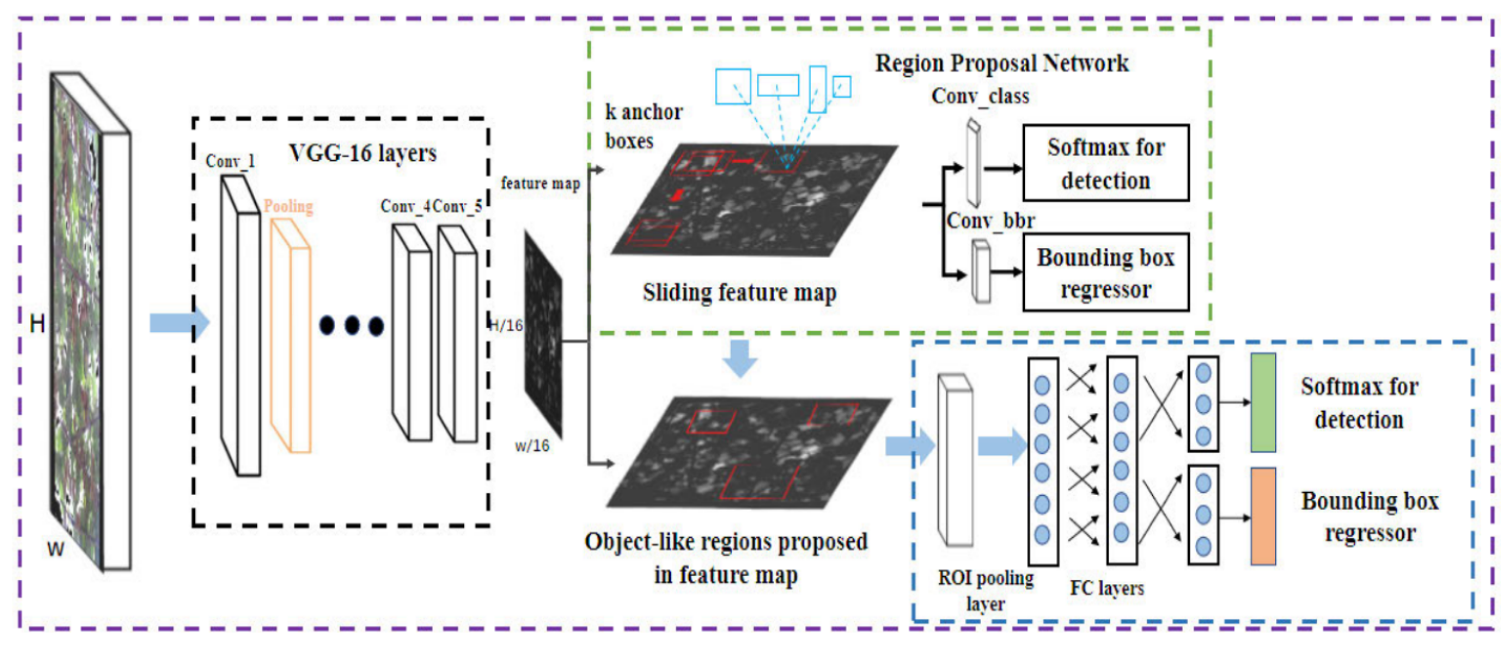 Electronics 12 02378 g005