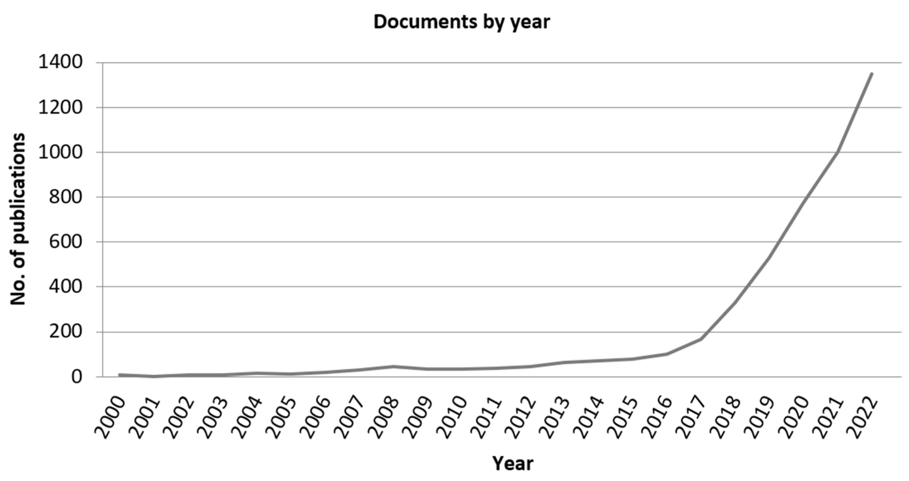 Electronics 12 02379 g001