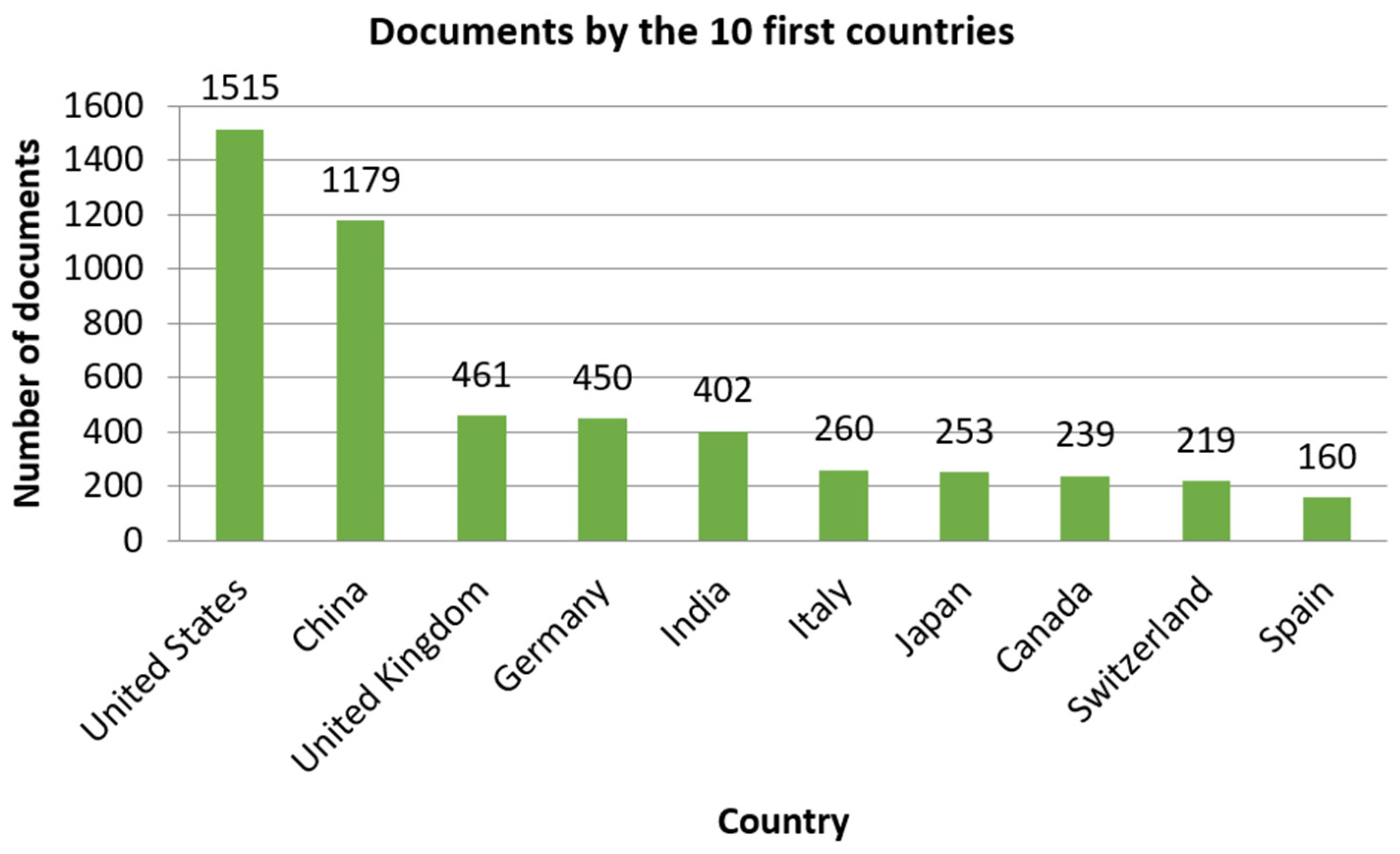 Electronics 12 02379 g002