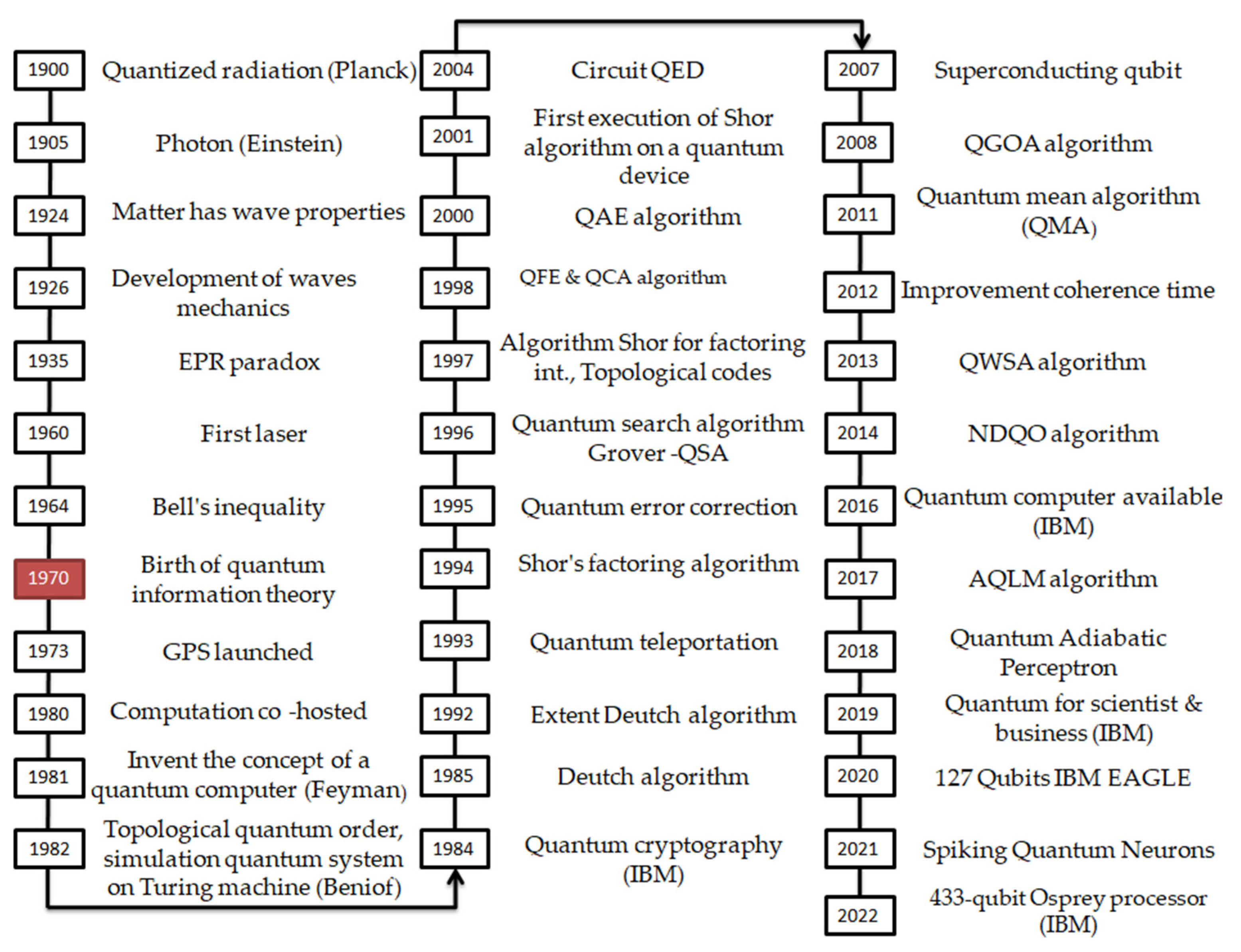 Electronics 12 02379 g004
