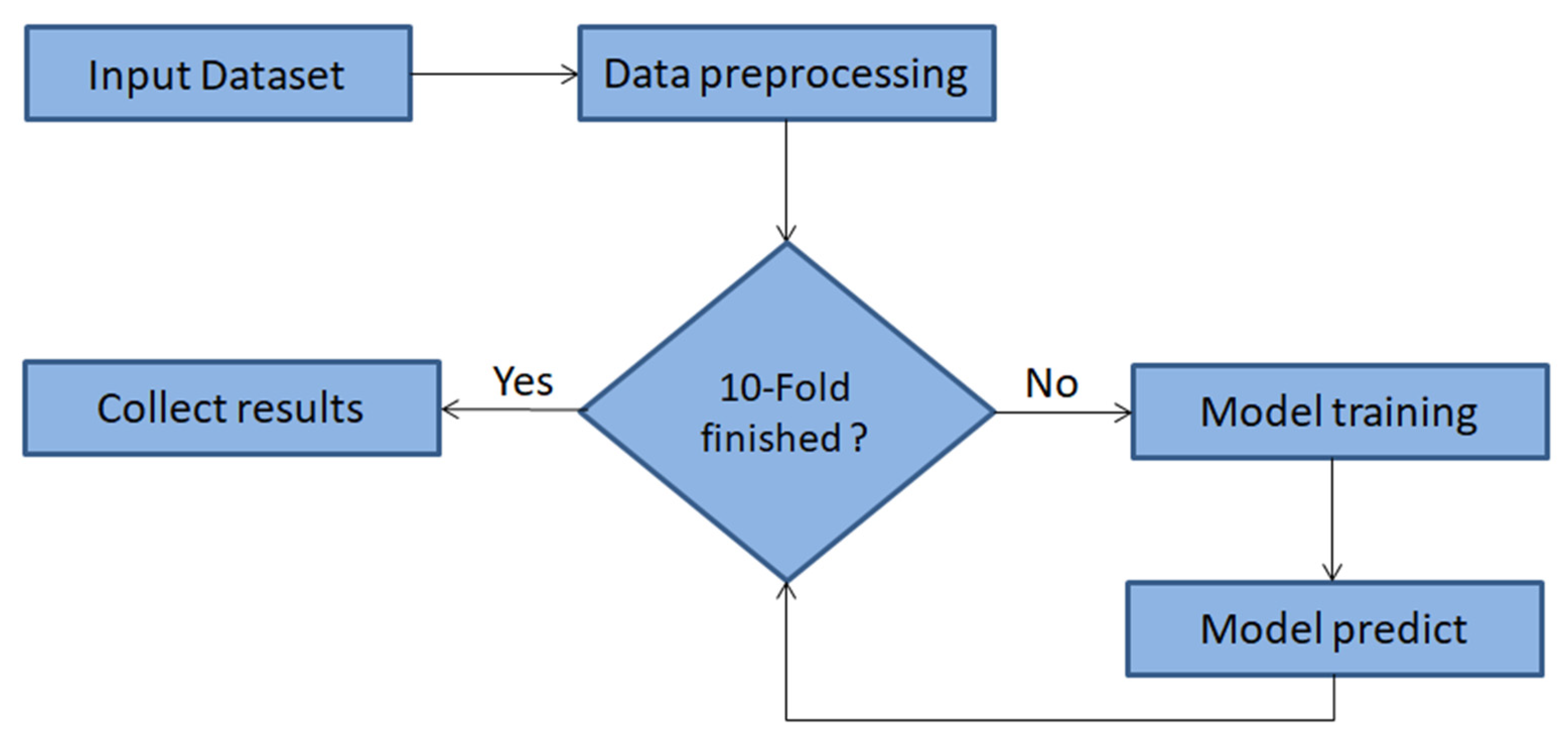Electronics 12 02379 g010